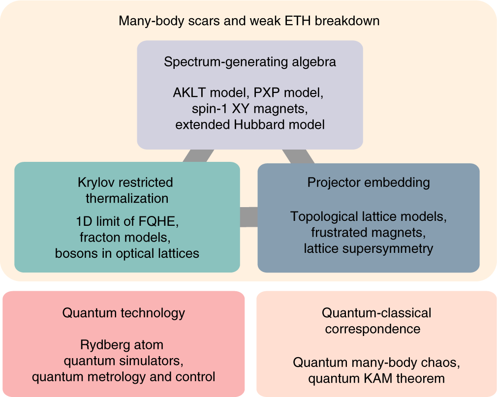 Ethereum spinner (88) foto