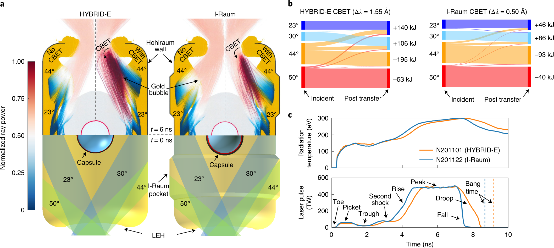 Design of inertial fusion implosions reaching the burning plasma regime | Nature Physics