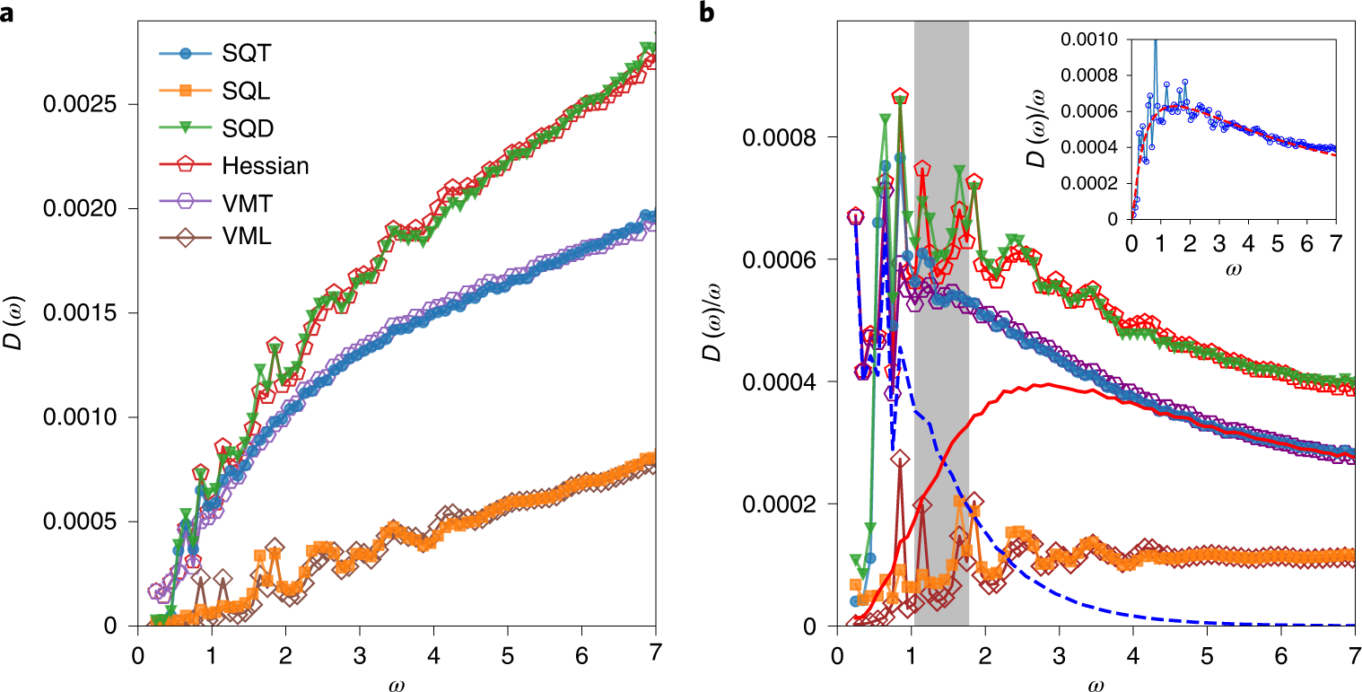Origin of the boson peak in amorphous solids | Nature Physics
