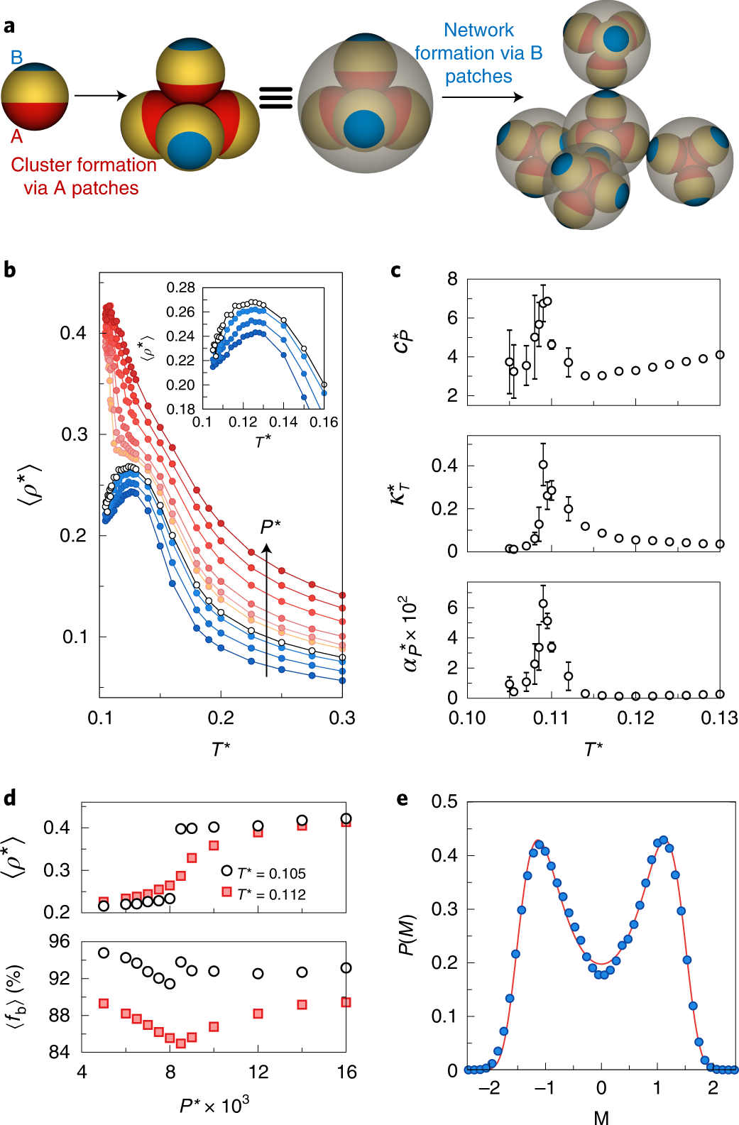 Topological nature of the liquid–liquid phase transition in tetrahedral  liquids | Nature Physics