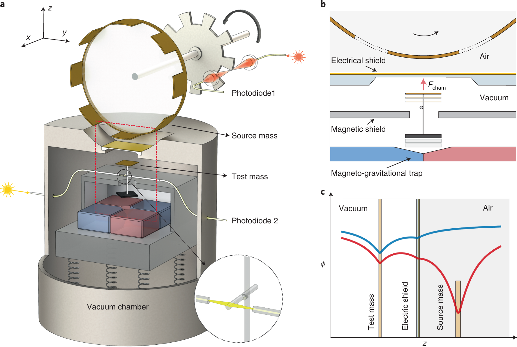 Ultrasensitive detection of force and displacement using trapped ions