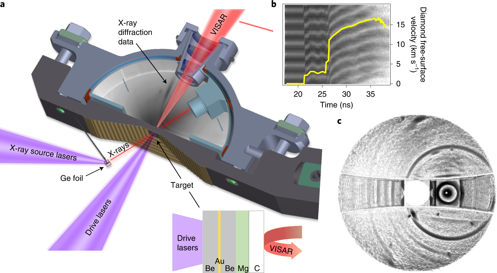 Experimental observation of open structures in elemental magnesium at  terapascal pressures | Nature Physics
