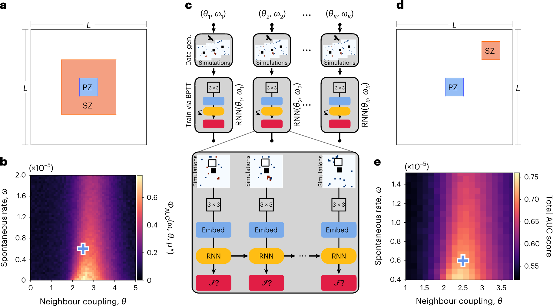 Fig. 3: Information propagation in the critical regime.