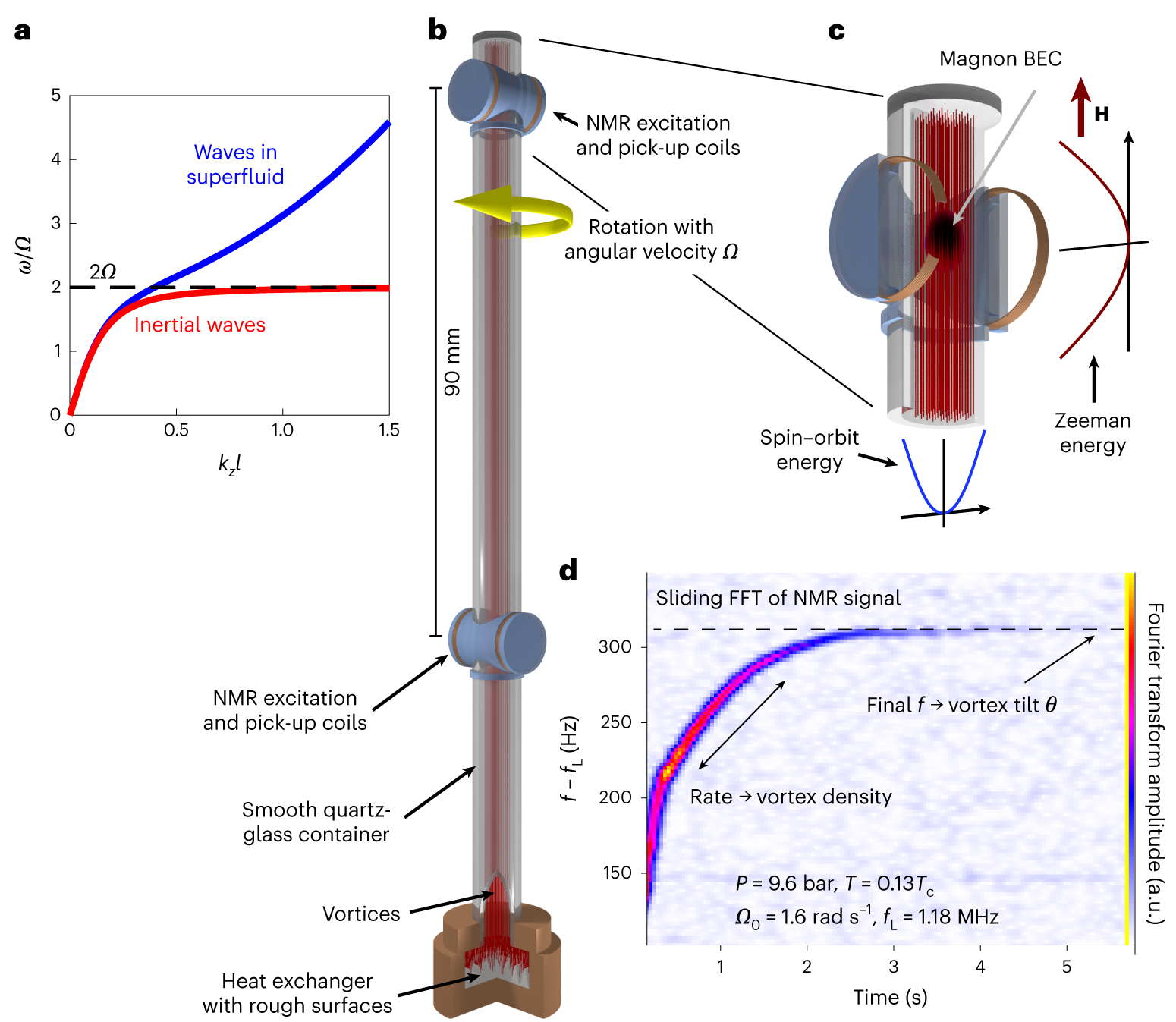 Rotating quantum wave turbulence | Nature Physics