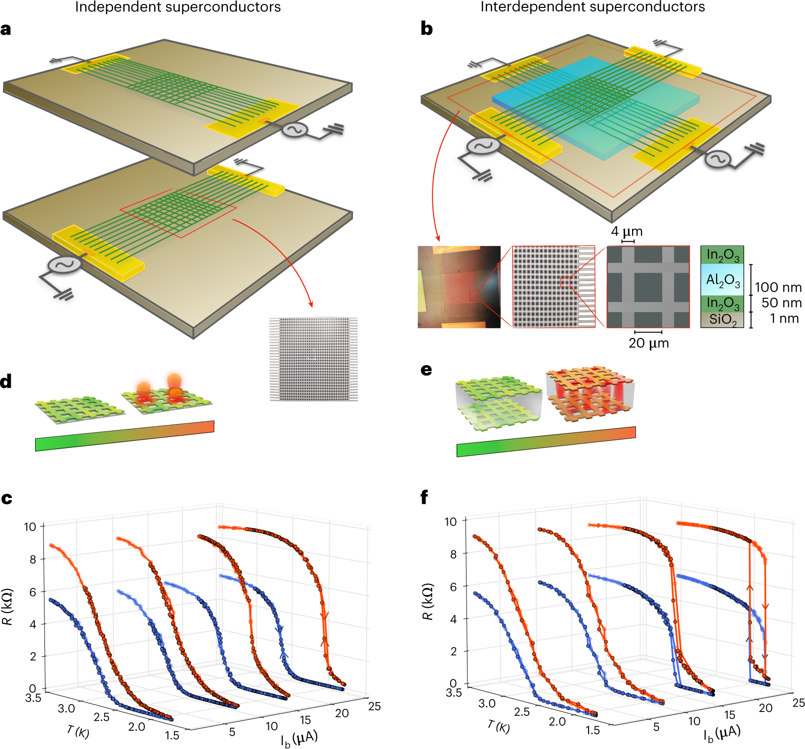 Interdependent superconducting networks | Nature Physics