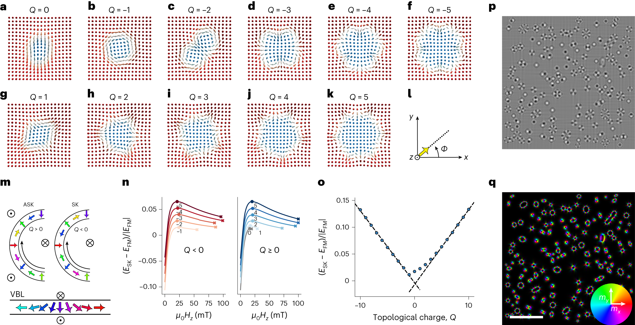 Dipolar skyrmions and antiskyrmions of arbitrary topological charge at room temperature