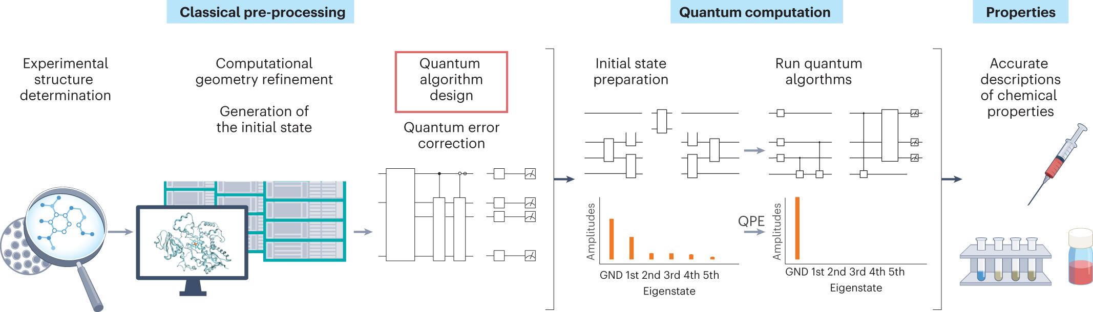 Drug design on quantum computers | Nature Physics
