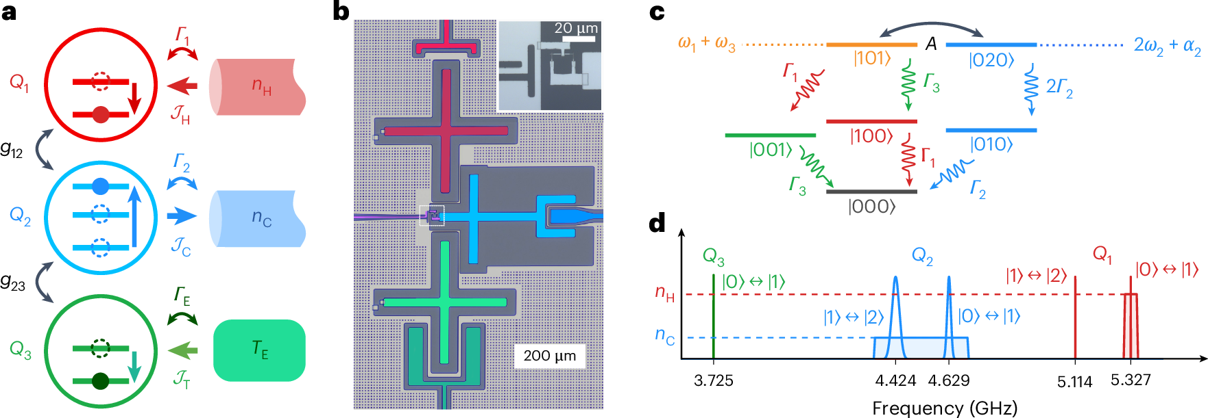 量子計算機の信頼性向上を目指した新しい量子冷蔵庫 (Record Cold Quantum Refrigerator Paves Way for Reliable Quantum Computers)