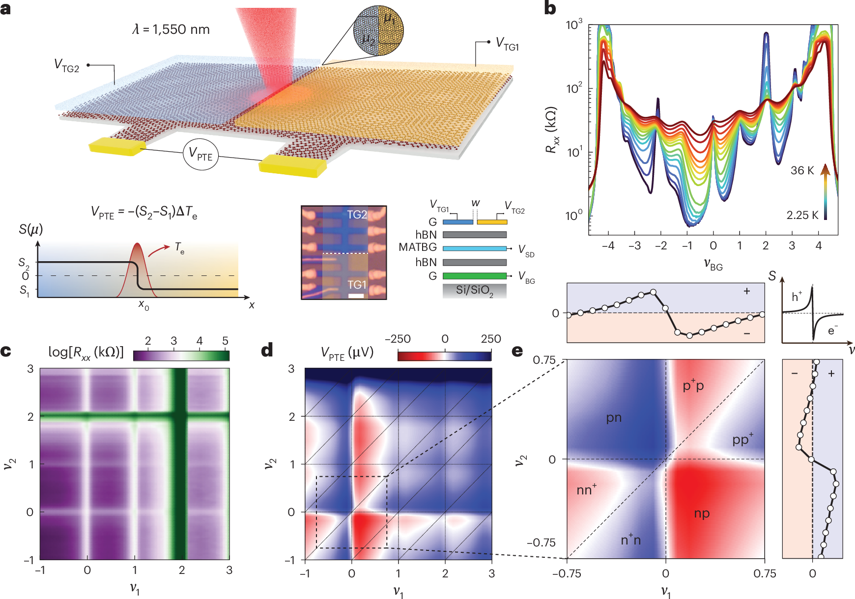 マジックアングルグラフェンにおける新たな量子物理学的知見(Quantum physics: new insights into magic-angle graphene) マジックアングルグラフェンにおける新たな量子物理学的知見(Quantum physics: new insights into magic-angle graphene)