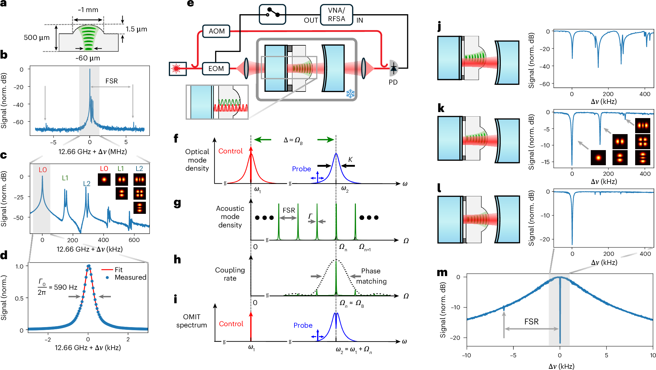 レーザーを用いて振動を制御する新技術（Using lasers to control vibrations）