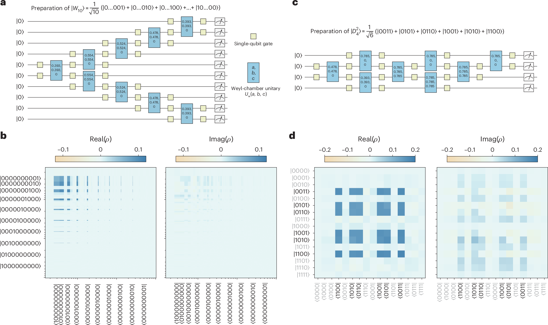 Fig. 3: Synthesizing multipartite entangled states using native AshN gates.