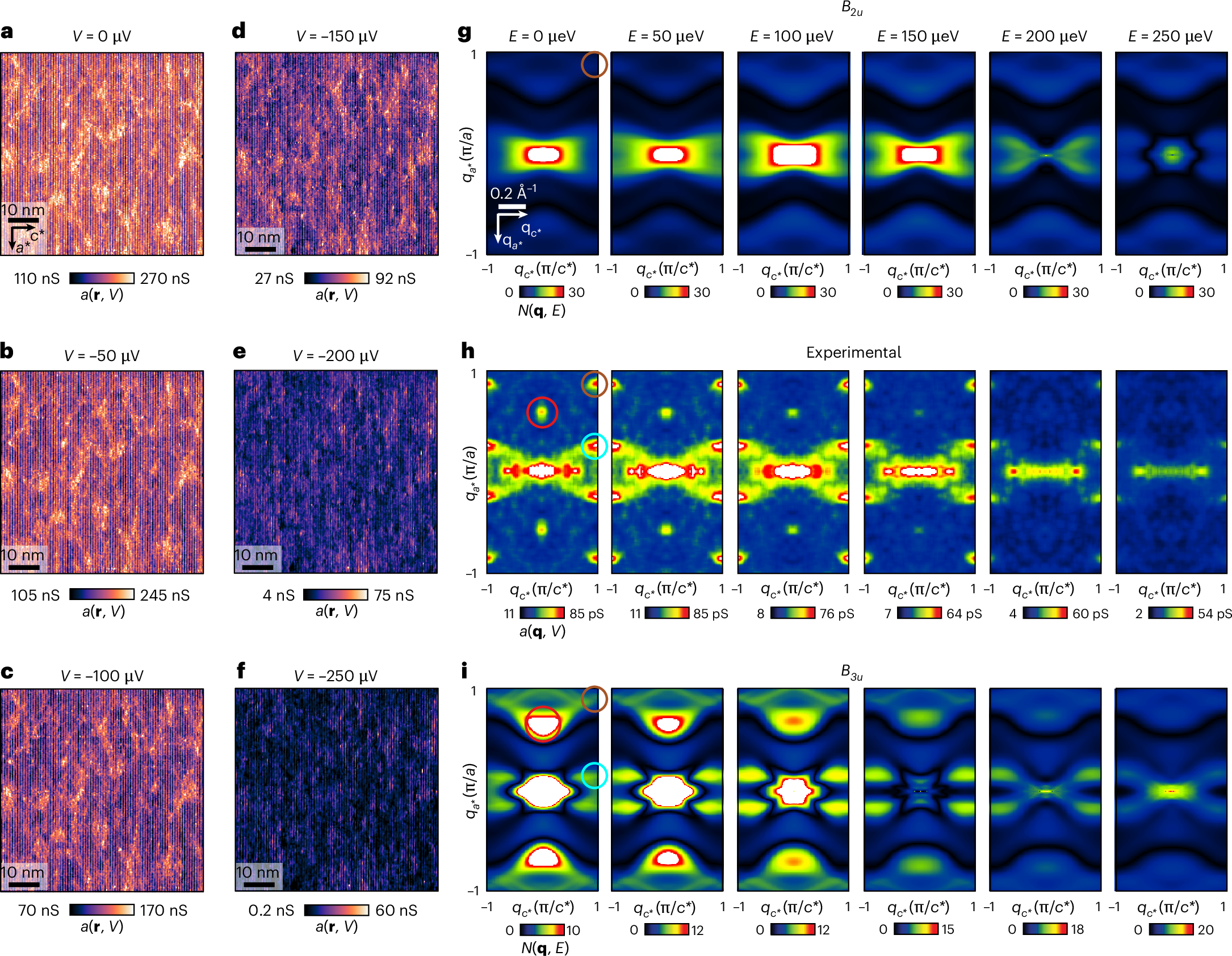 Fig. 4: QSB QPI for Δ(k) identification in UTe2.
