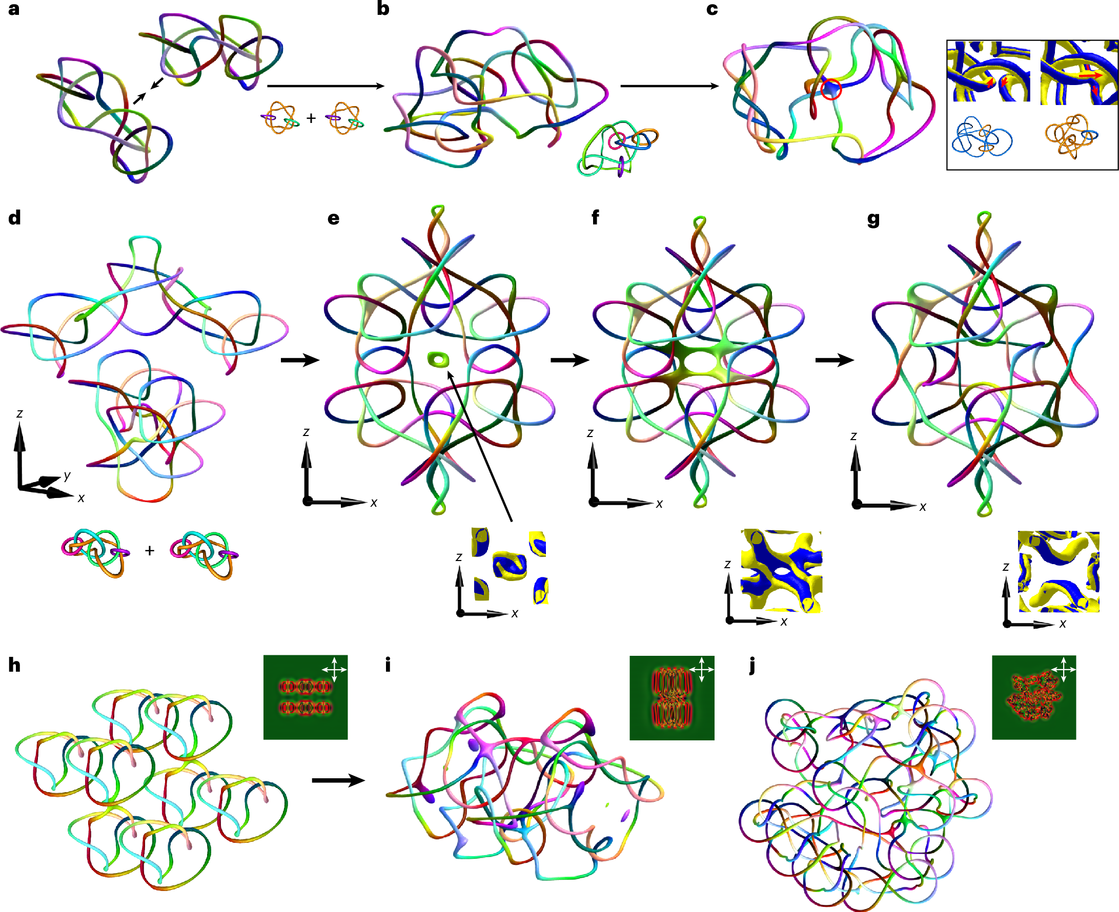 Fig. 6: Formation of complex knots through the fusion of simple ones.