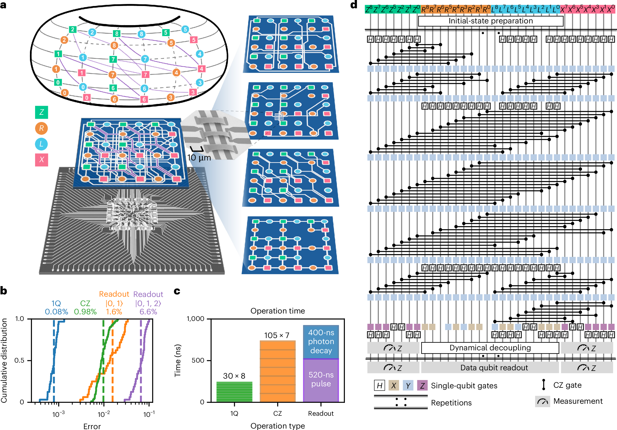 Demonstration of low-overhead quantum error correction codes | Nature  Physics