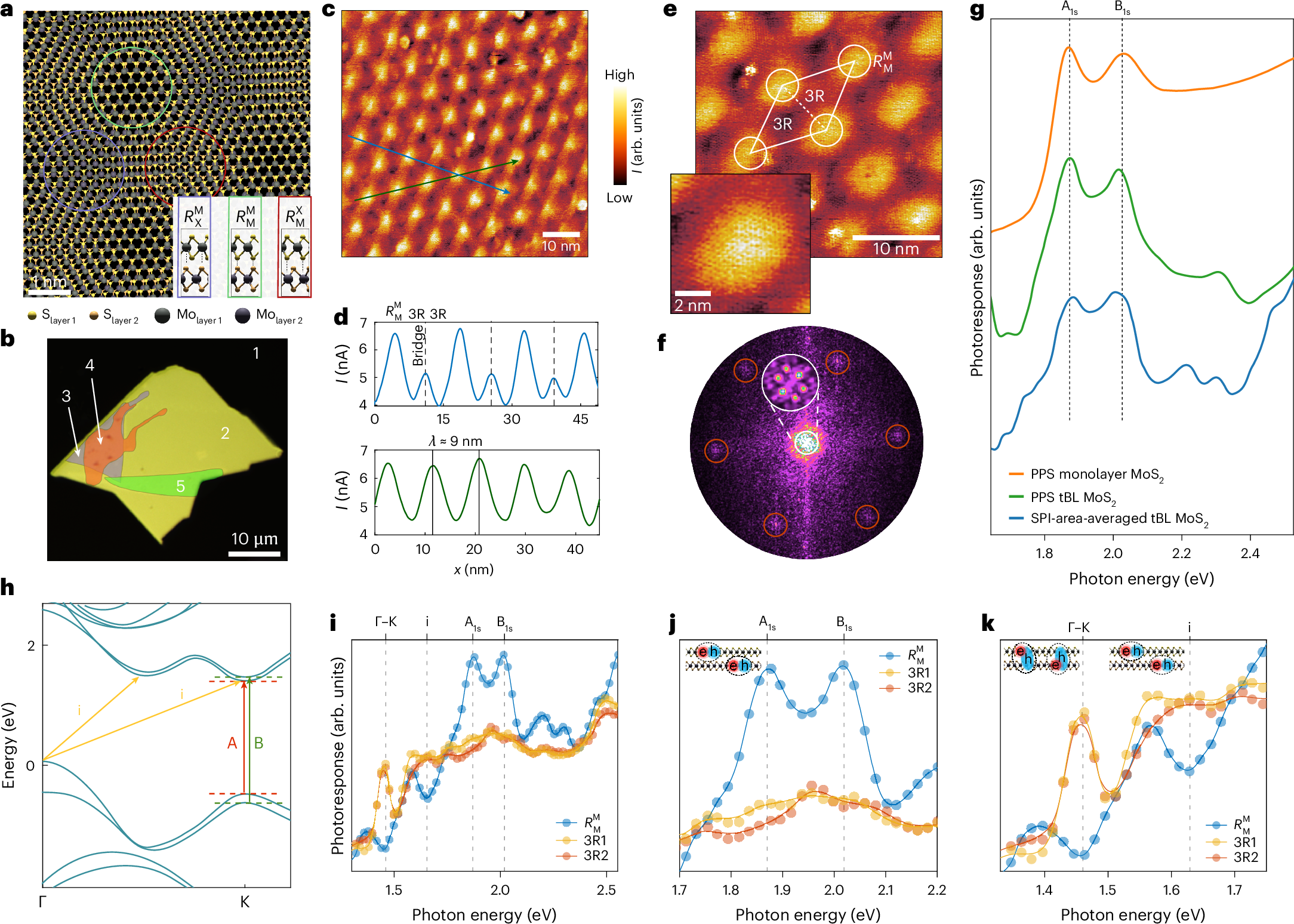 Moiré excitons have been widely observed in twisted two-dimensional semiconductors but have not been directly imaged at room temperature. Now, this is achieved using photocurrent atomic force microscopy.
