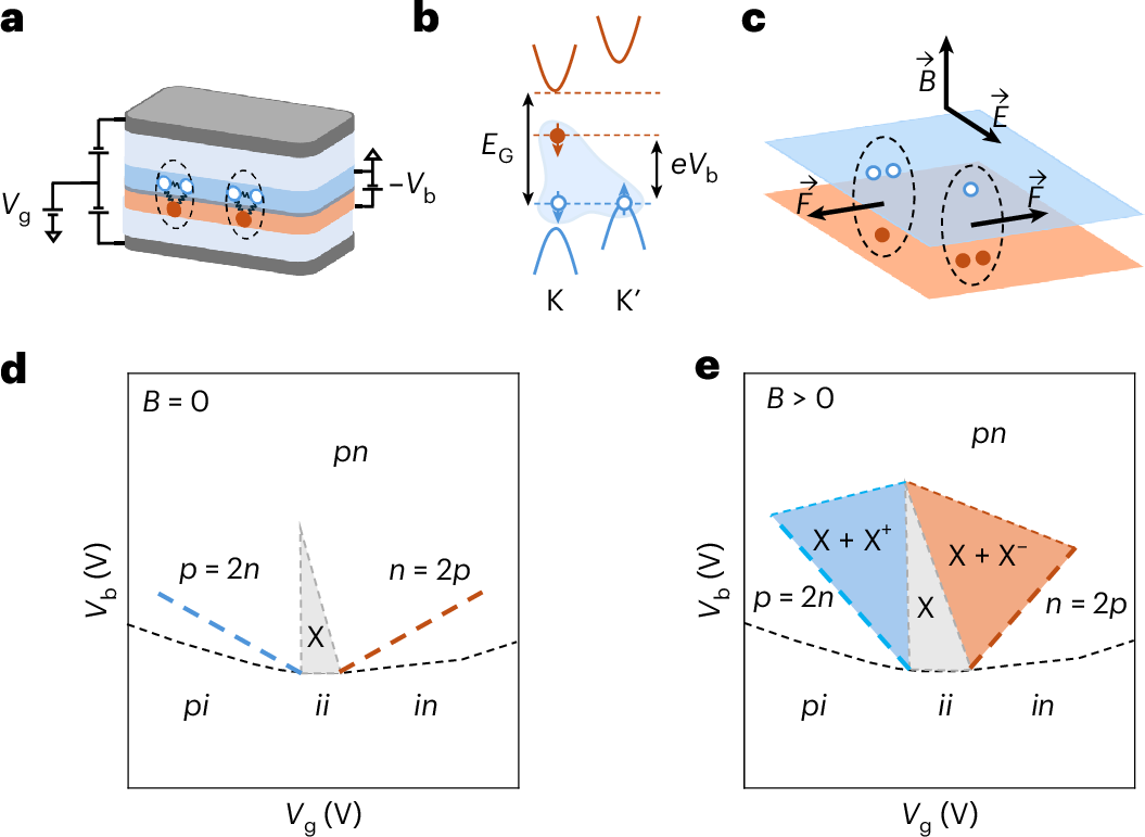Trion Hall effect in electron–hole double layers