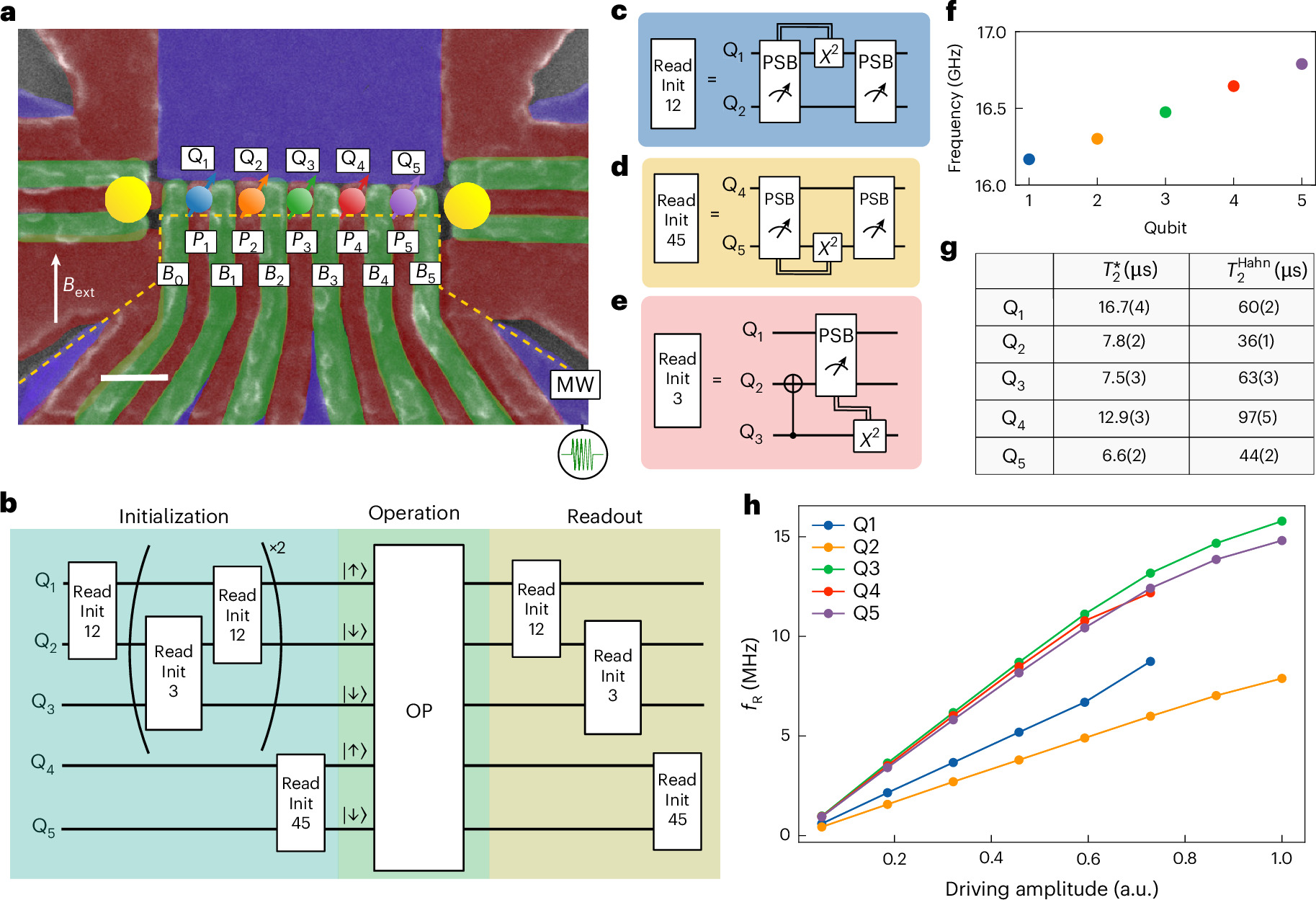 Simultaneous high-fidelity single-qubit gates in a spin qubit array