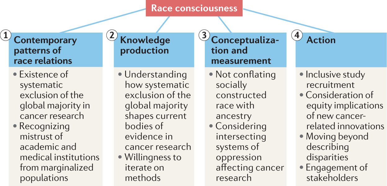 Let's get critical: bringing Critical Race Theory into cancer research |  Nature Reviews Cancer