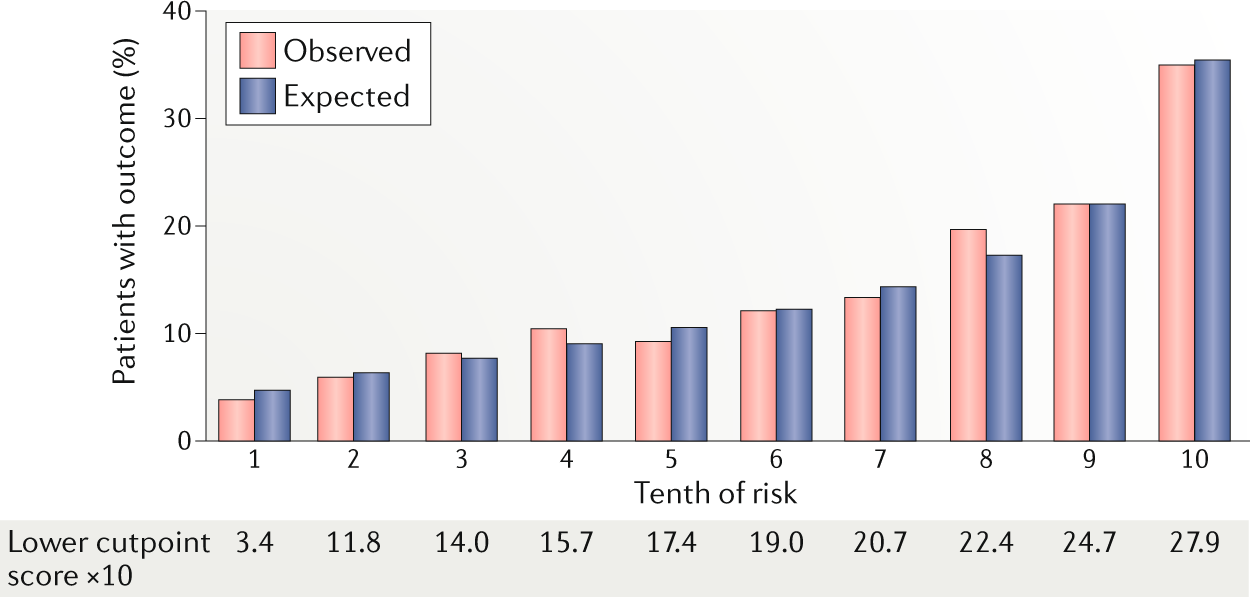 The myth of 'stable' coronary artery disease | Nature Reviews Cardiology