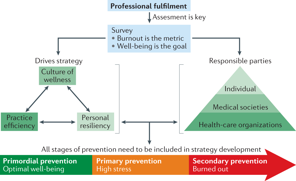 PROFESSIONAL BURNOUT AND THE AFFECTING FACTORS IN NEUROMONITORING