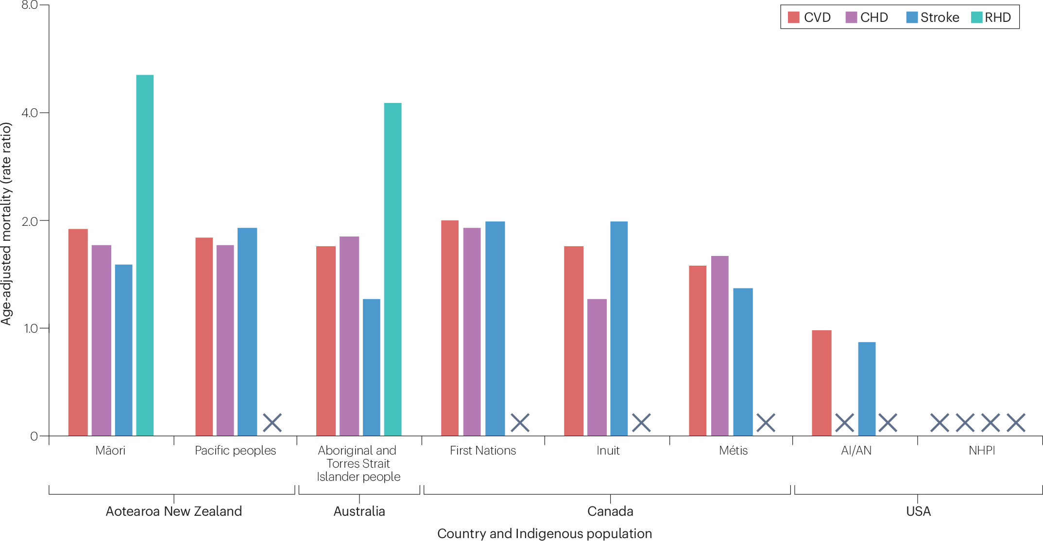aotearoa data explorer cigarette smoking behaviour regional council 2018 2023 Legitimacy of stakeholder voices in tobacco control in New Zealand Frontiers | OSH risk management