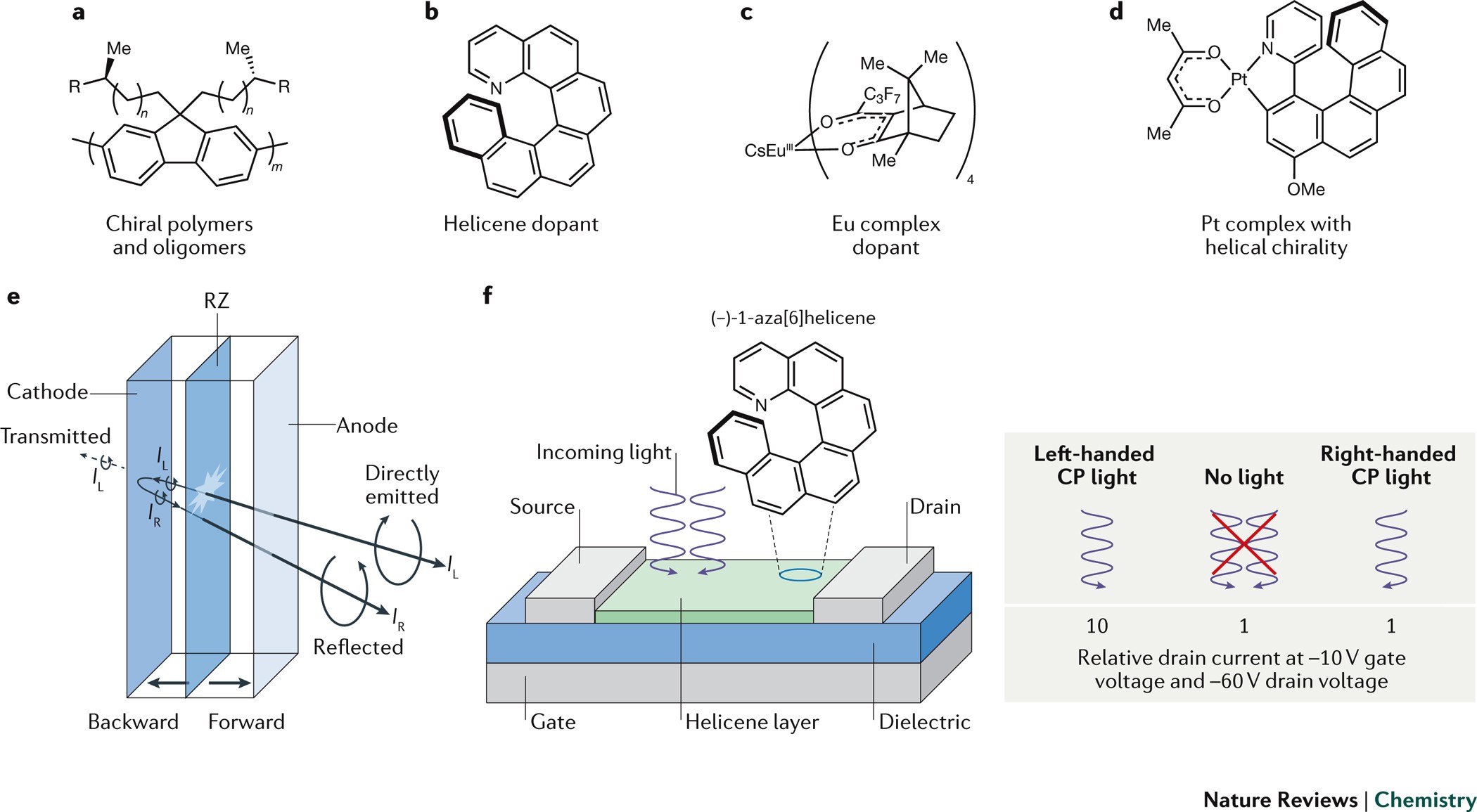 The added value of small-molecule chirality in technological applications |  Nature Reviews Chemistry