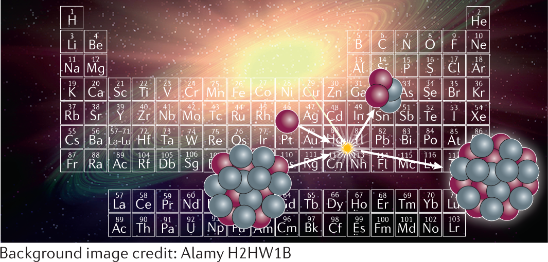 The Periodic Table And Physics That Drives It Nature Reviews Chemistry