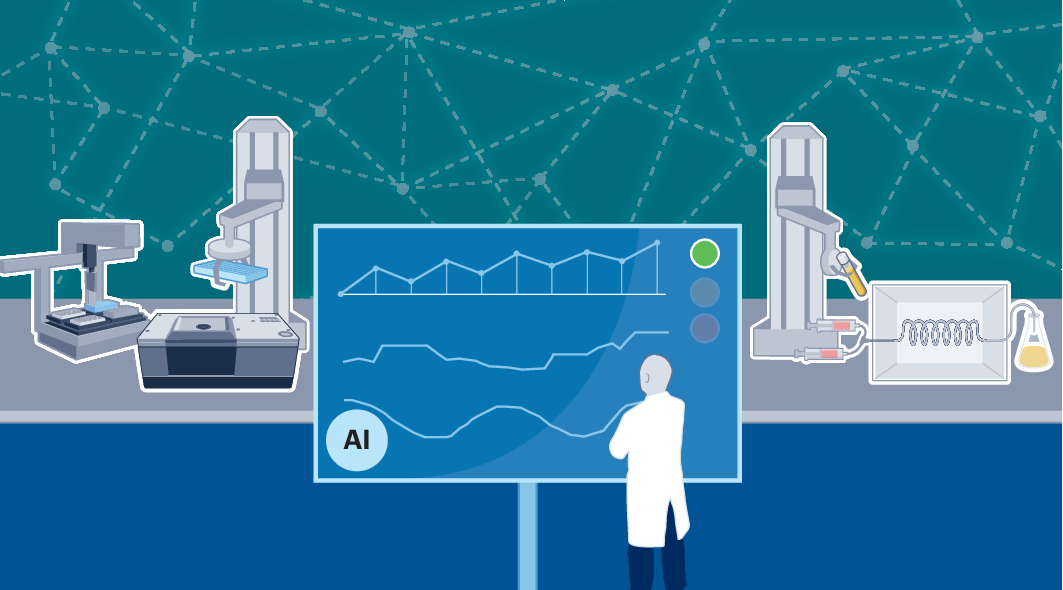 Diagram illustrating the closed-loop self-driving laboratory cycle: AI proposes experiment → robot executes synthesis → characterization tools measure results → machine learning analyzes data → loop returns to AI with refined hypothesis
