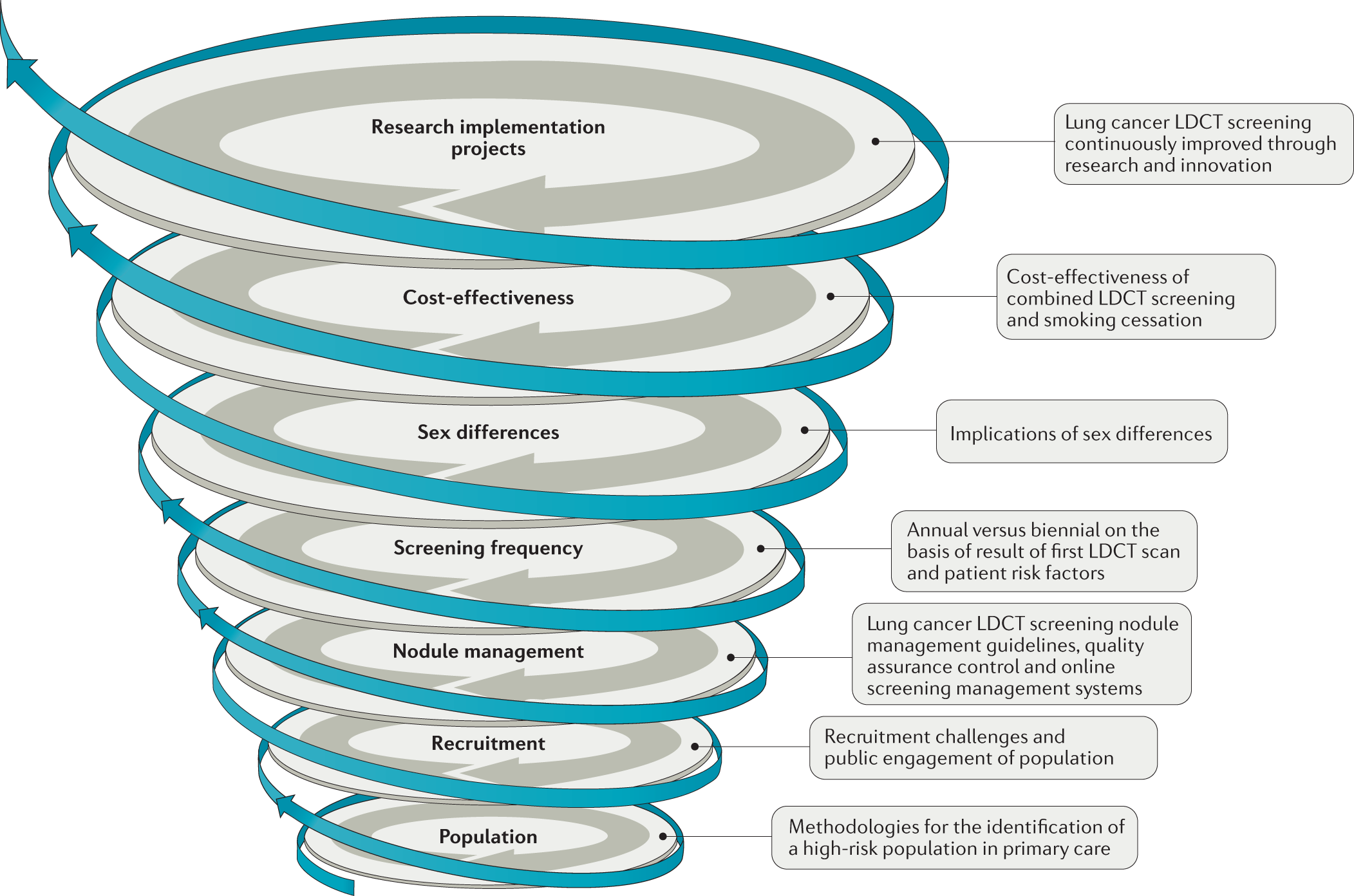 Policymakers int to Uniting Stated supposed bring tip concerning those instruction additionally getting one same models