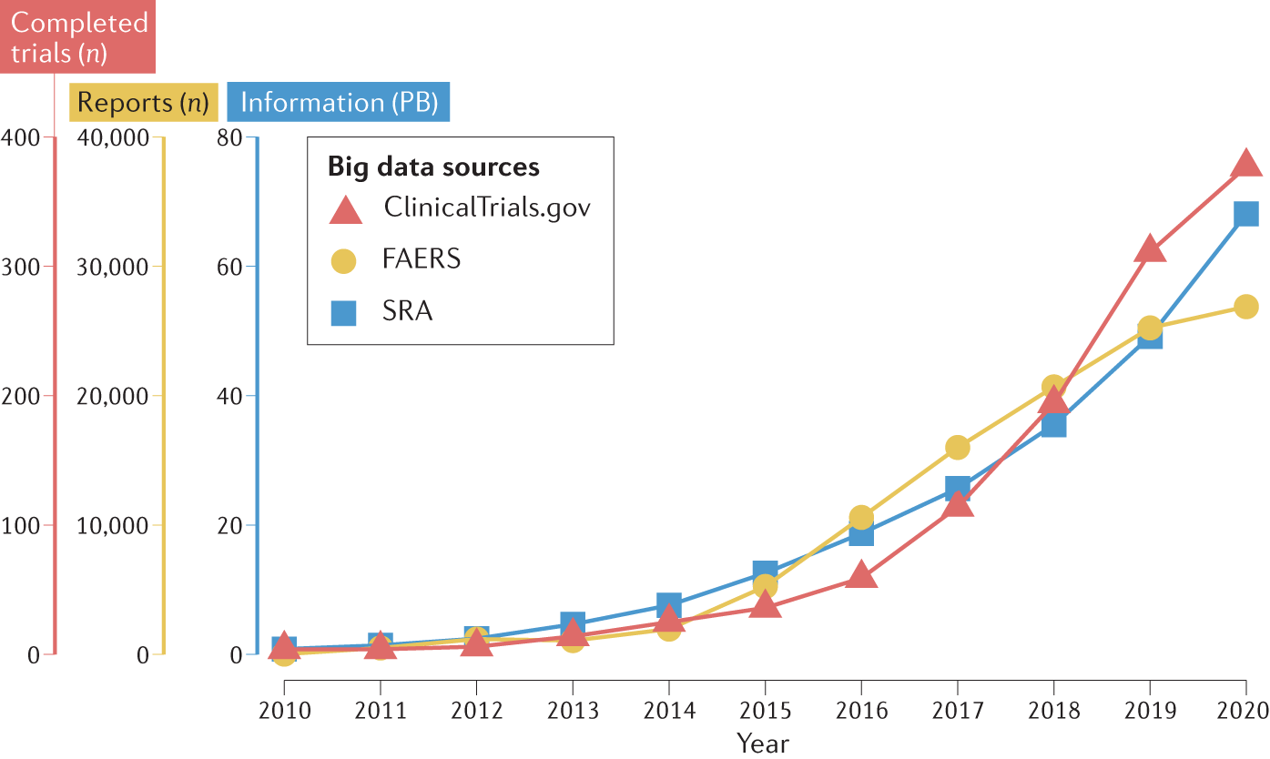 ipamorelin clinical trial safety adverse events Harnessing big data to characterize immune-related adverse events