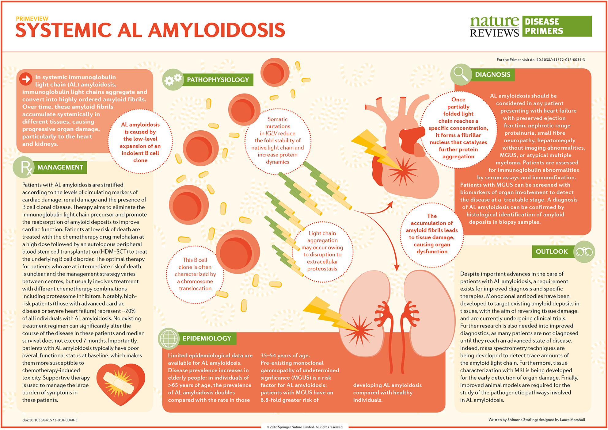 Natural disease. Nature reviews disease primers. Natural disease. Афс синдром патогенез. Natural disease.