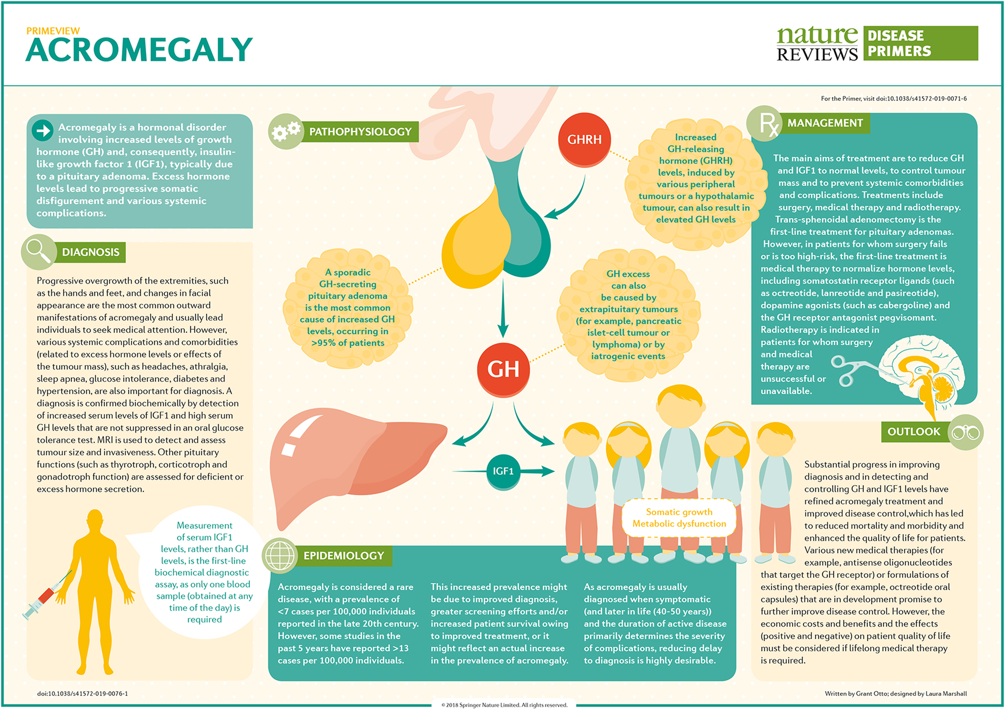 Chronic kidney disease epidemiology. Natural disease. Nature disease. Natural disease. Nature disease.