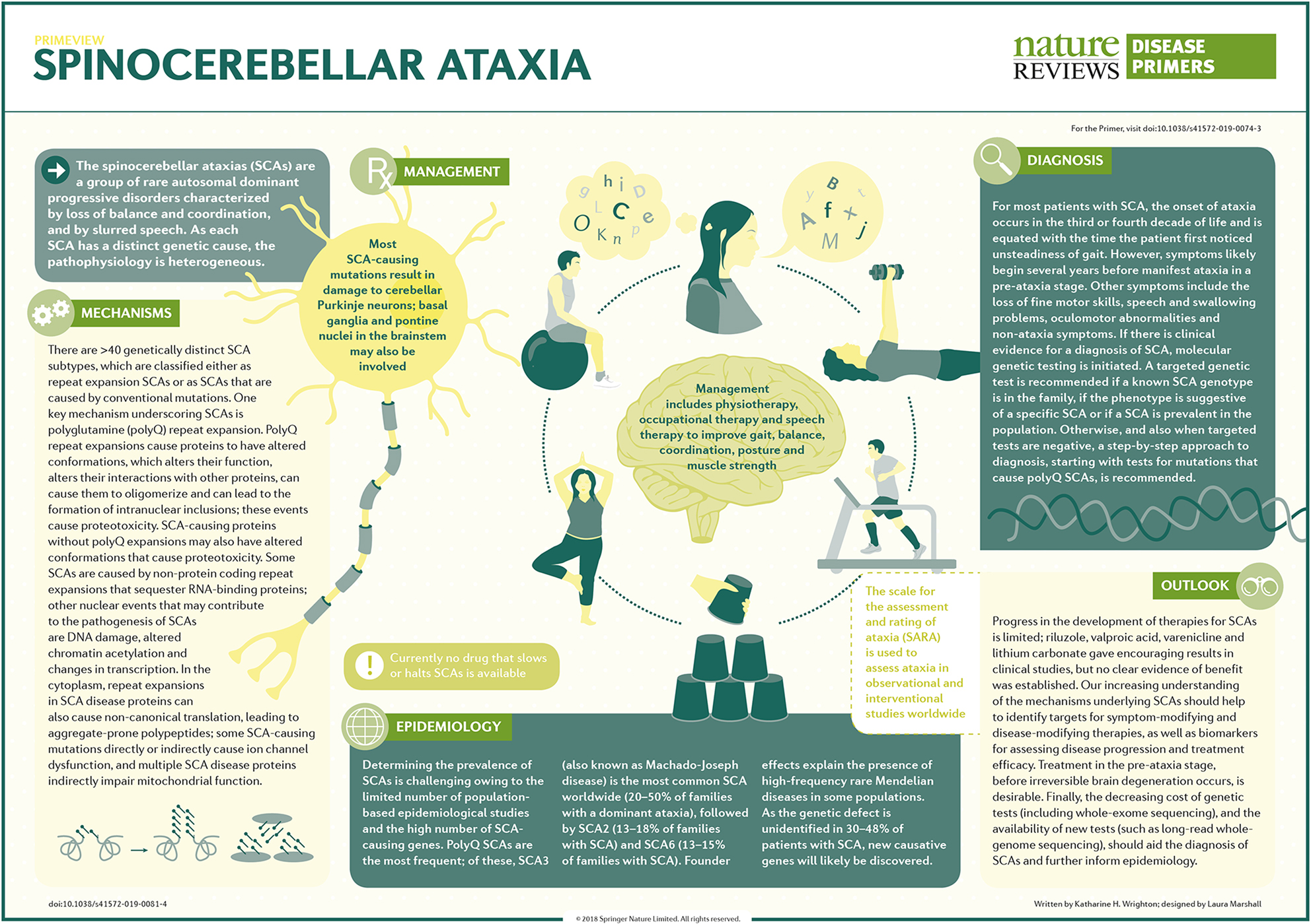 Nature reviews. Спиноцеребеллярная атаксия. Спиноцеребеллярная атаксия 3 типа. Nature Reviews disease primers.