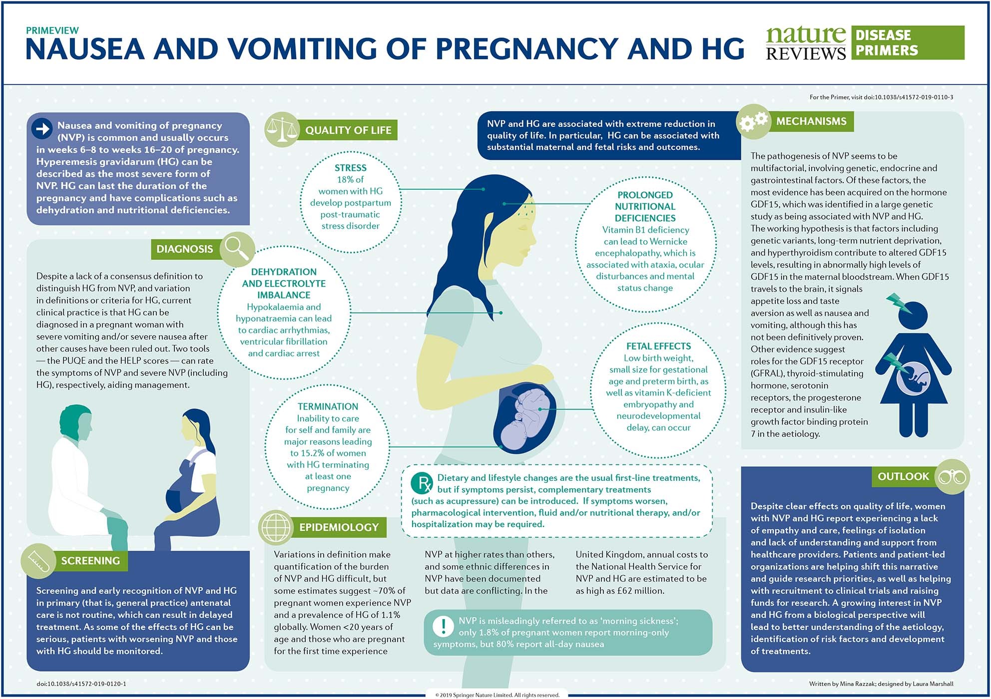 Nausea and vomiting of pregnancy and HG | Nature Reviews Disease Primers