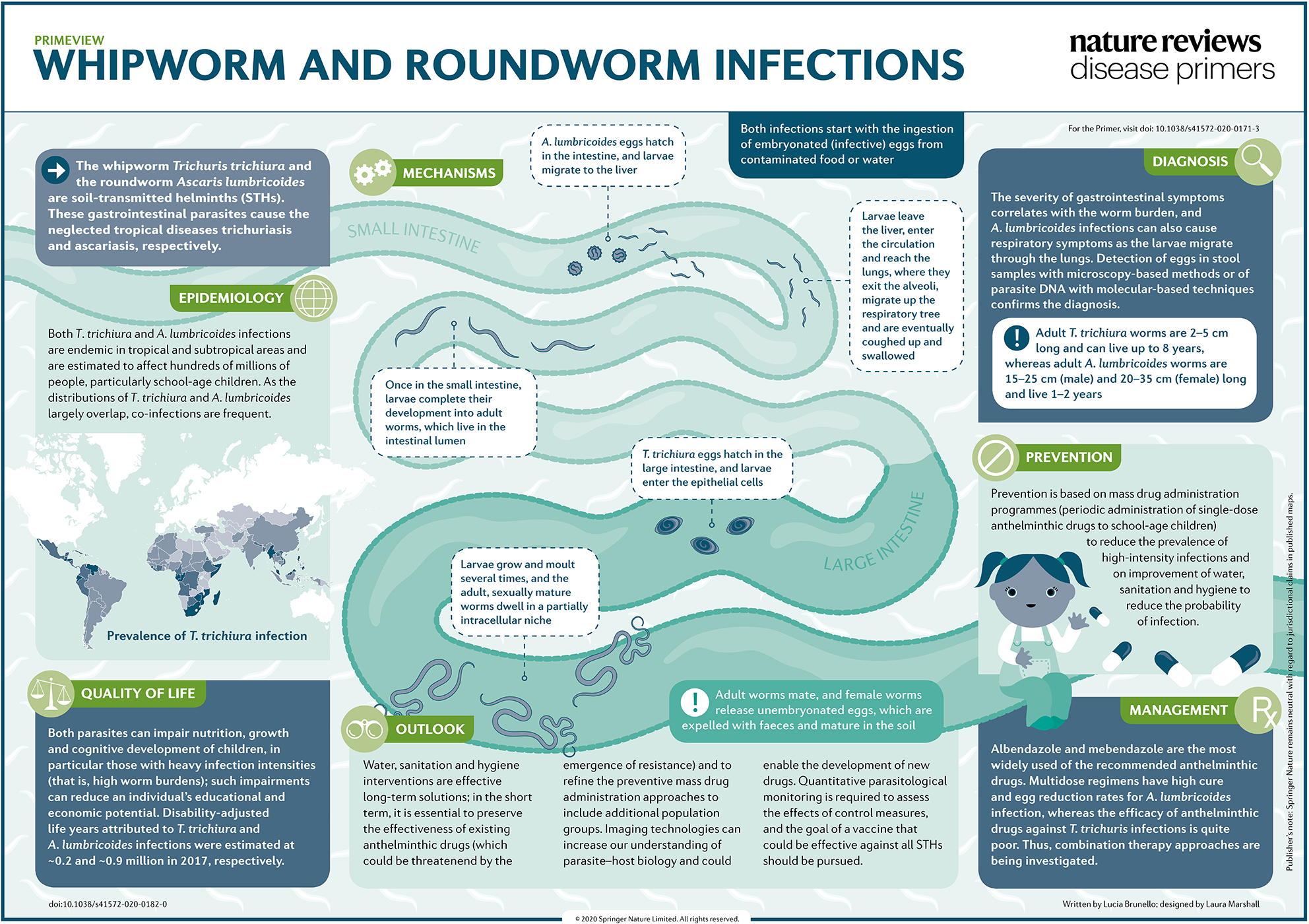 helminth infection nature review