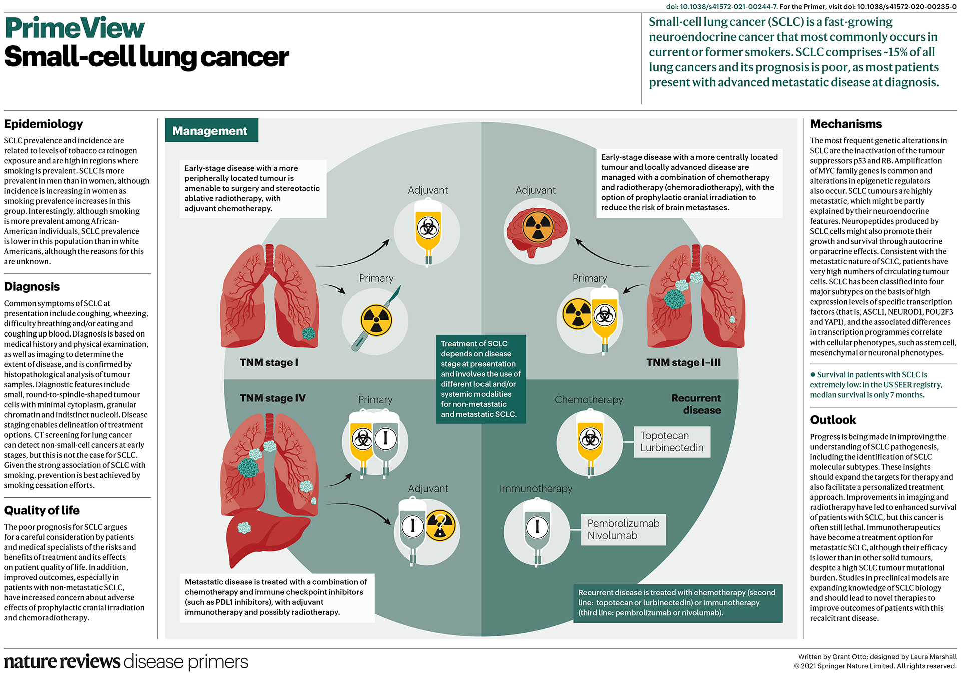 neuroendocrine cancer lungs prognosis papilloma in foot