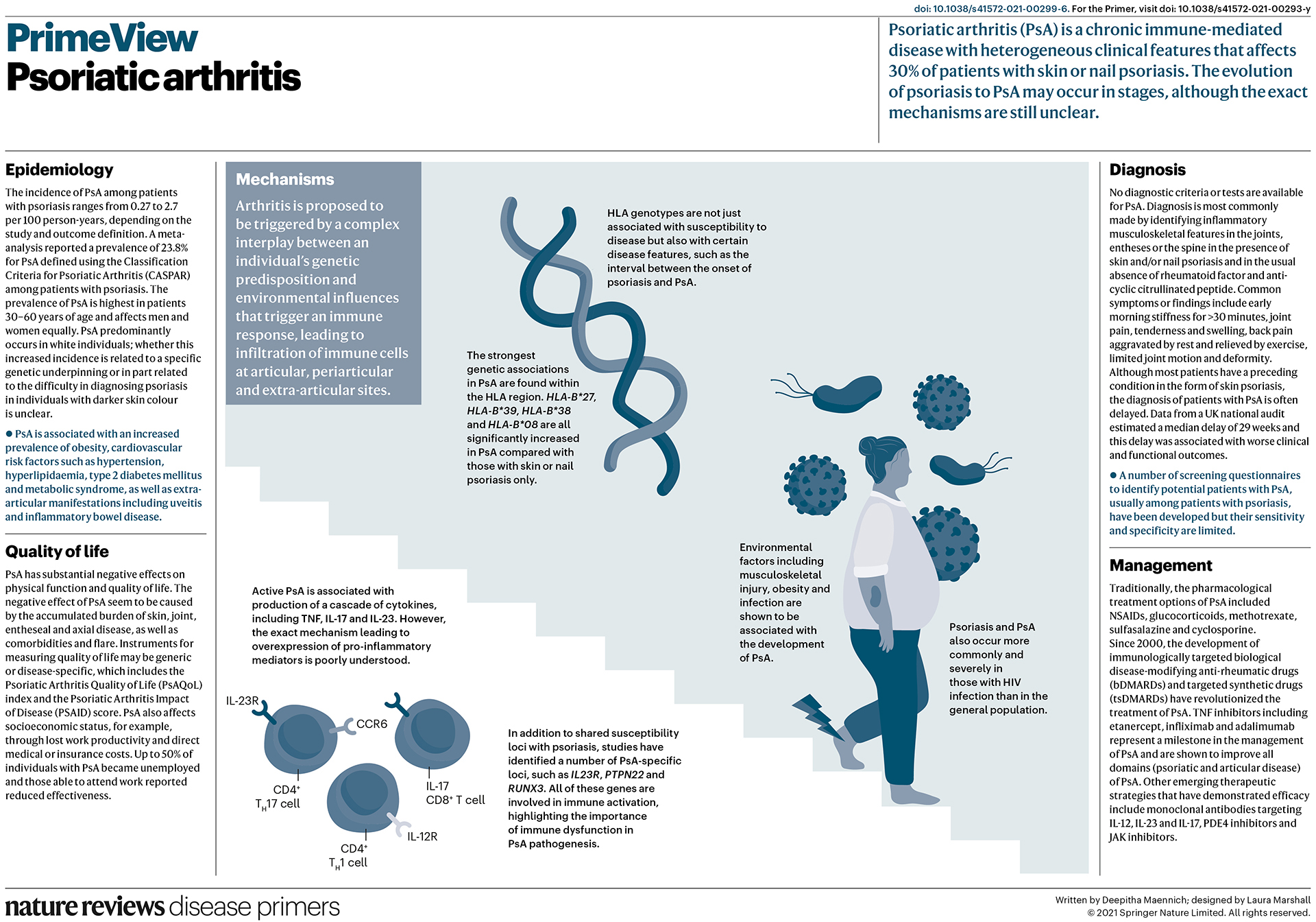 Psoriatic arthritis | Nature Reviews Disease Primers