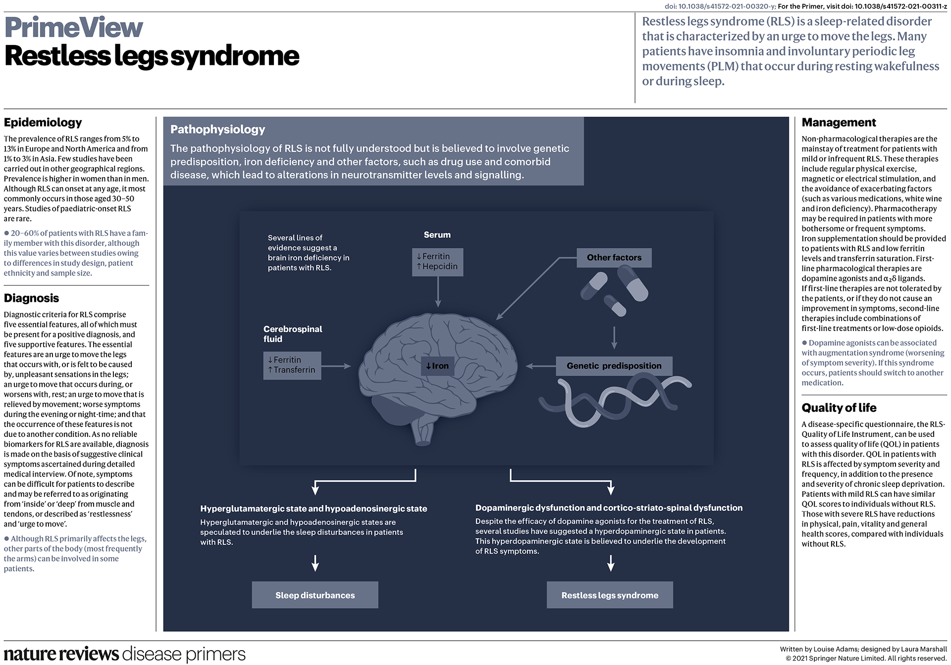 Restless legs syndrome | Nature Reviews Disease Primers