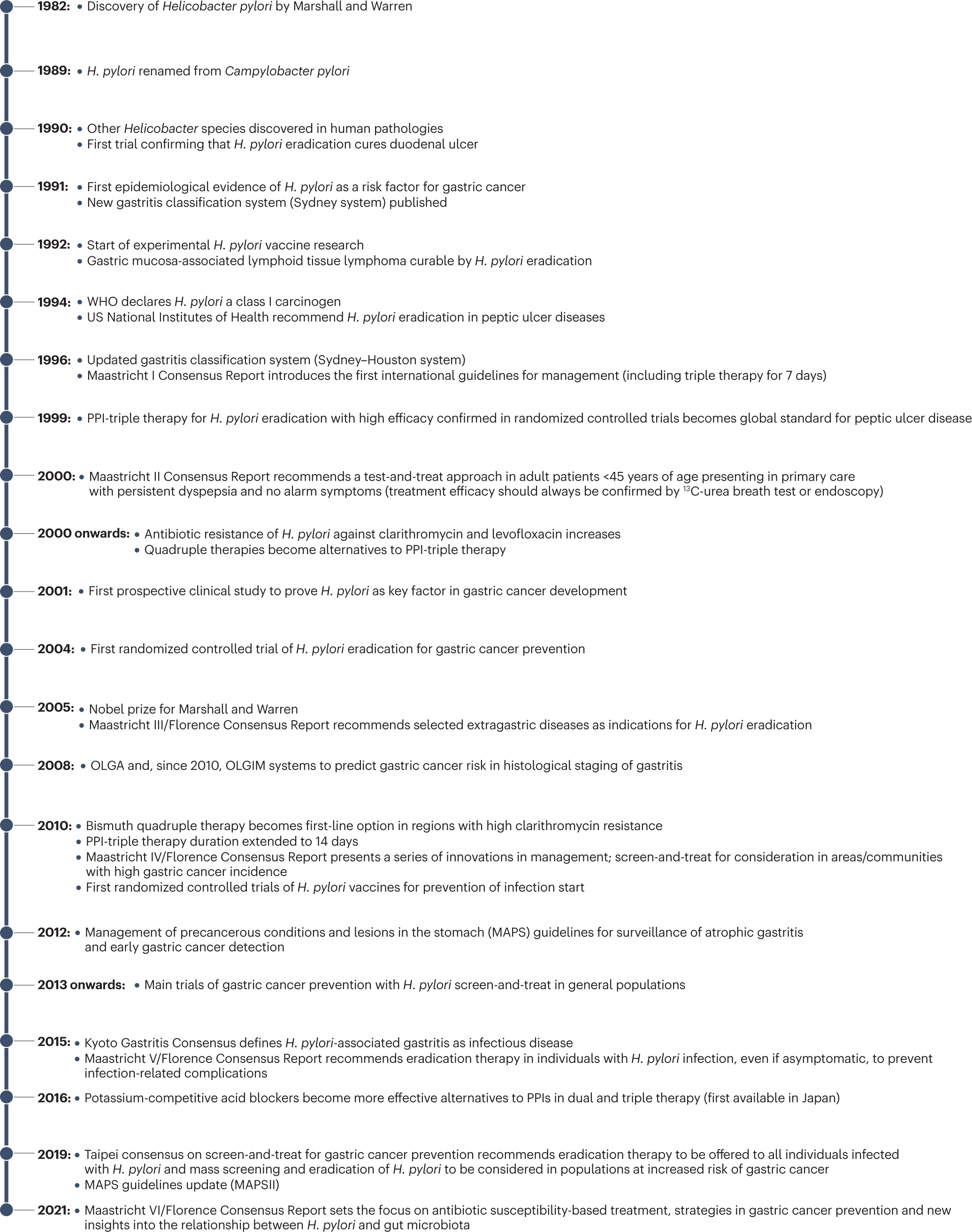 Helicobacter pylori infection | Nature Reviews Disease Primers