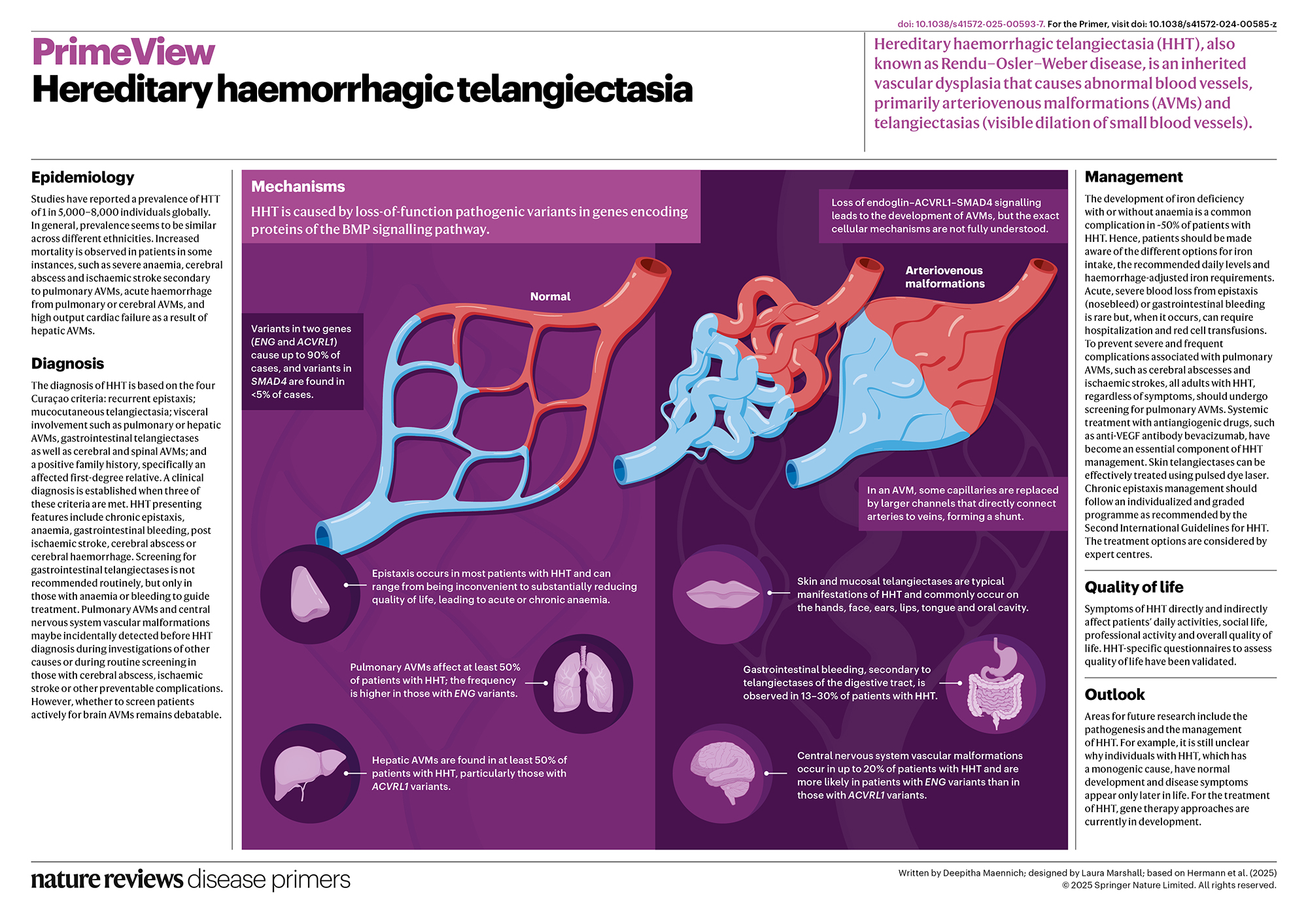 Hereditary haemorrhagic telangiectasia | Nature Reviews Disease Primers