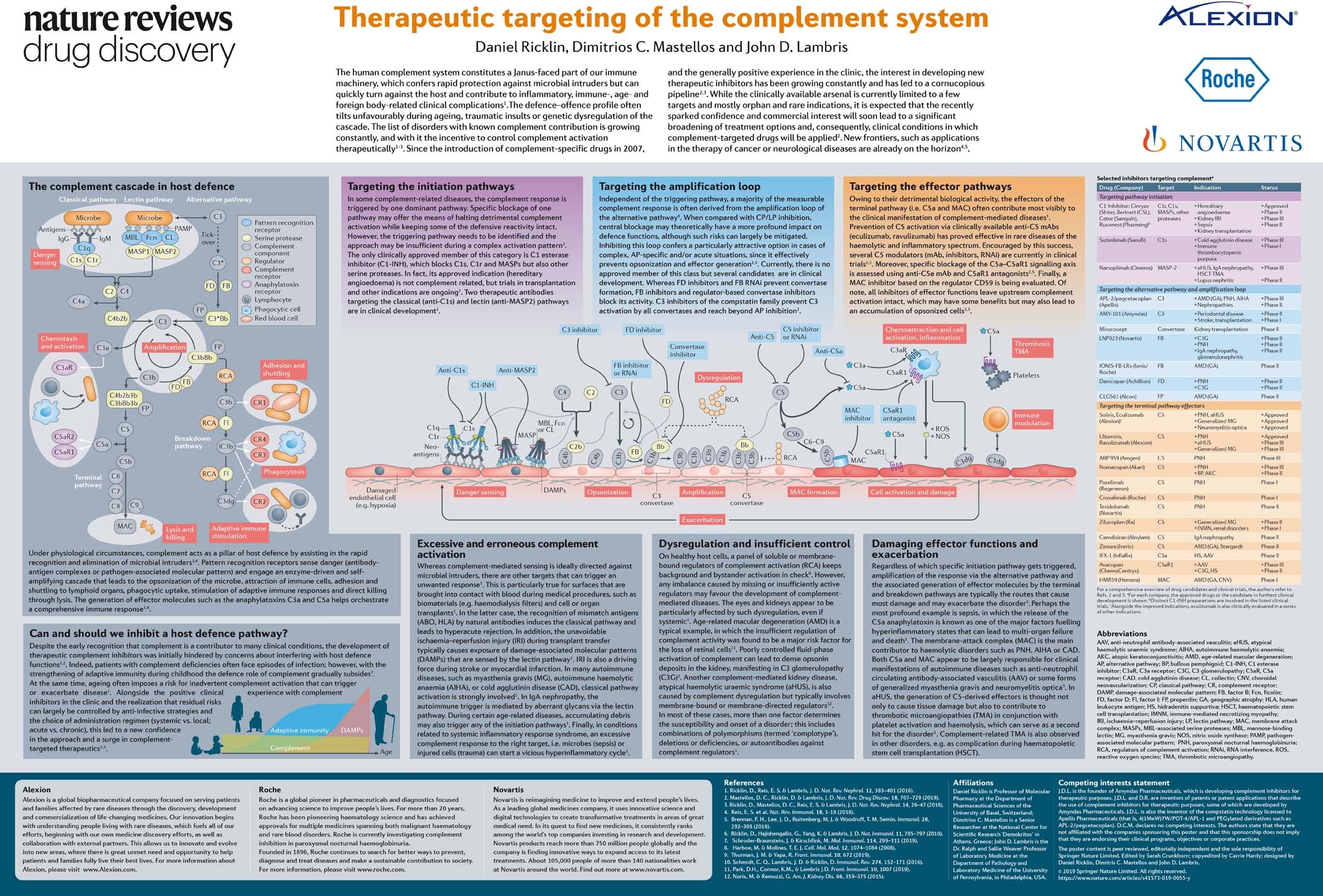 Therapeutic targeting of the system | Nature Reviews Drug