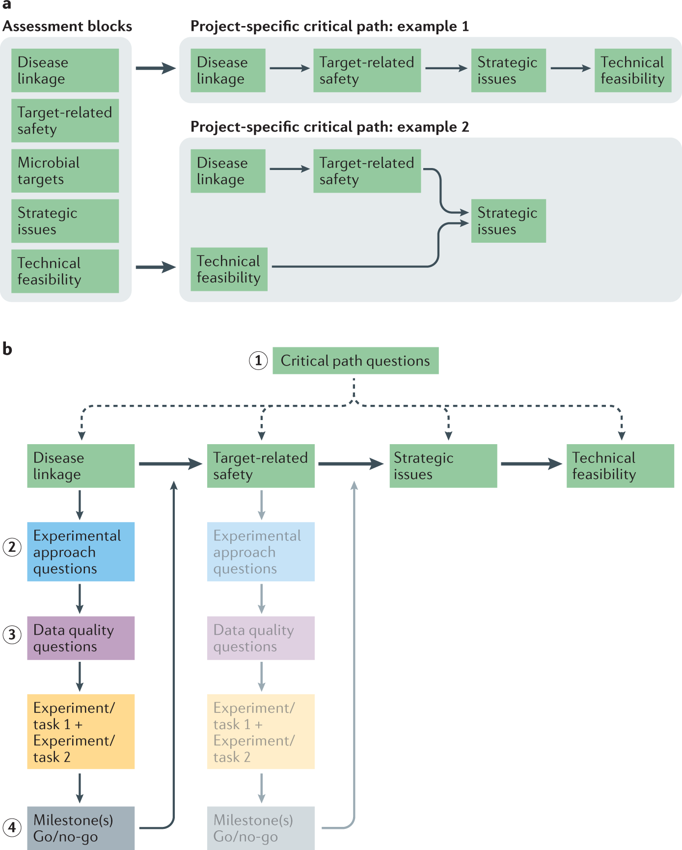 Is Target-Based Drug Discovery Efficient? Discovery and “Off-Target”  Mechanisms of All Drugs