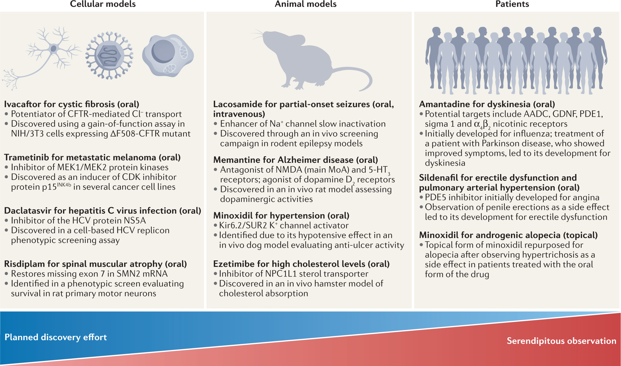 Keystone symposia – Modern Phenotypic Drug Discovery: From