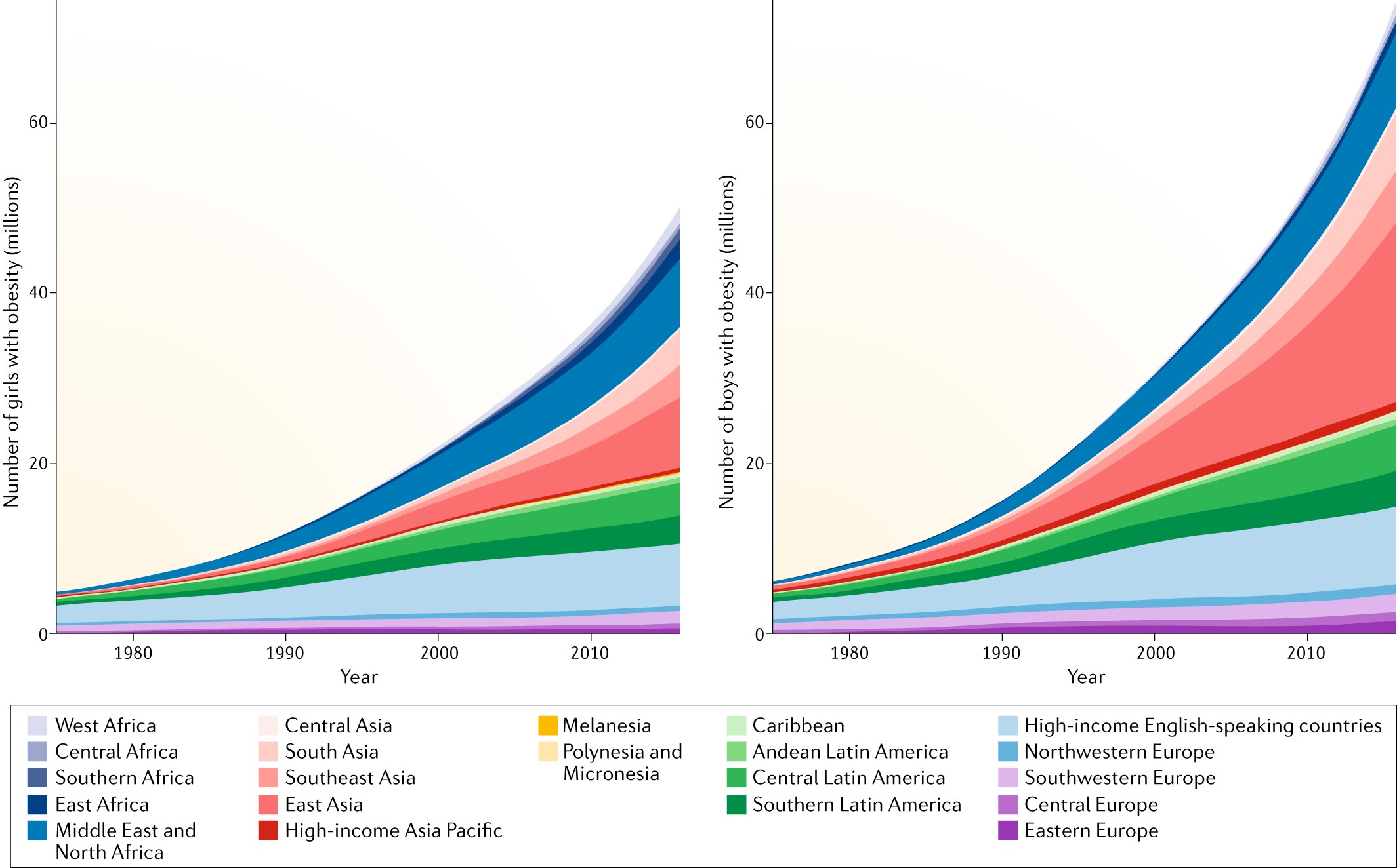 Antipsychotic Use Rising Among Teens >> Treatment Of Adolescent Obesity Nature Reviews Endocrinology Antipsychotic Use Rising Among Teens >> Treatment Of Adolescent Obesity Nature Reviews Endocrinology