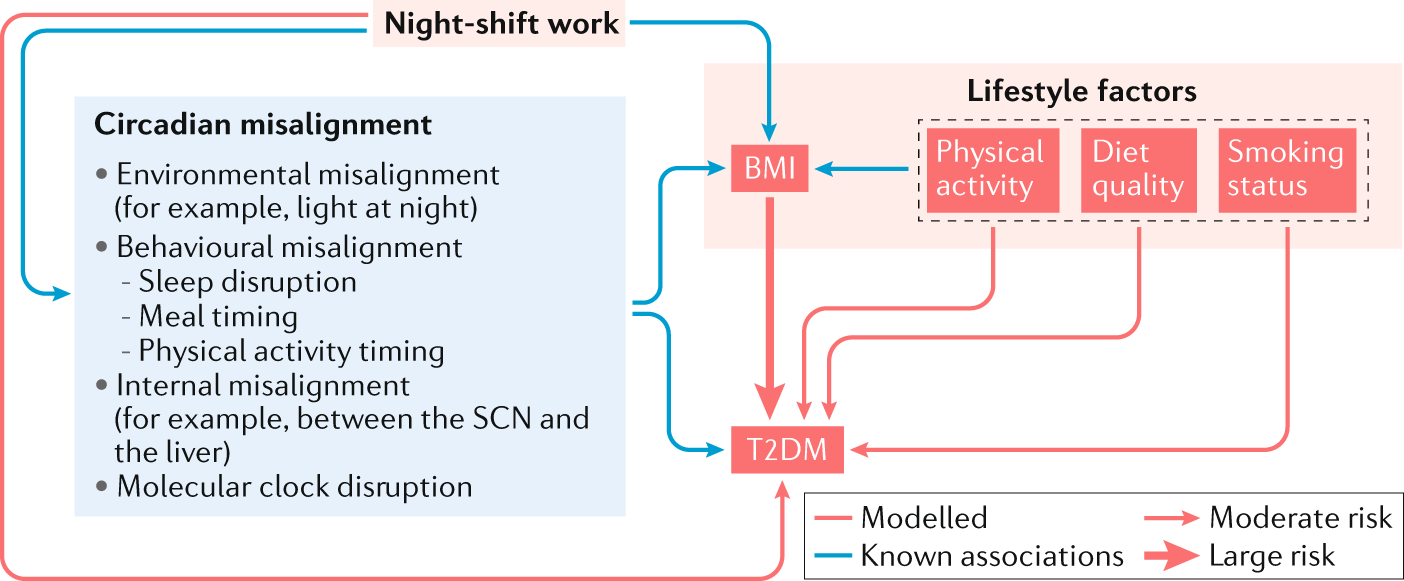 7 Ways To Prevent Shift Work Disorder 