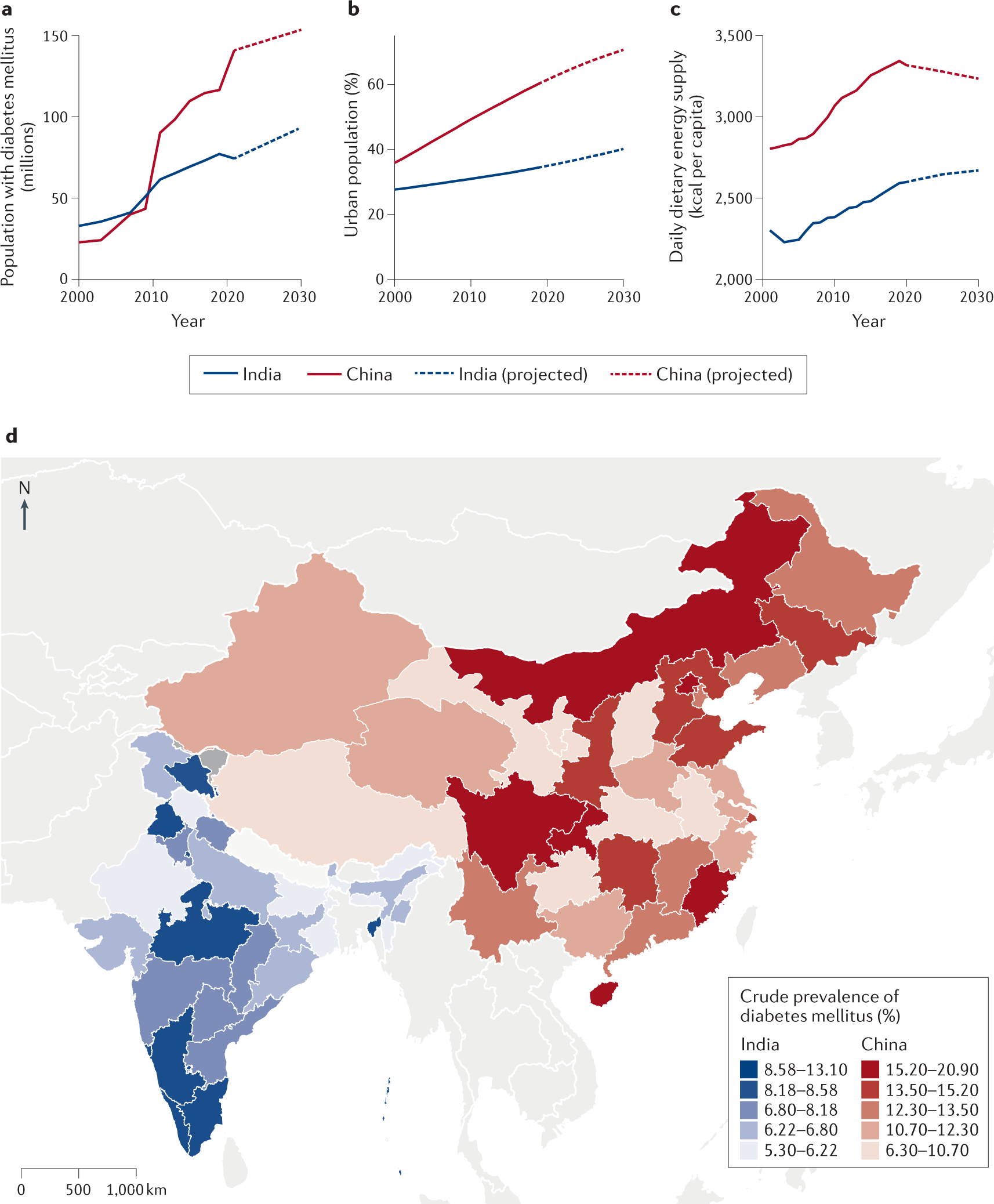 North Indian and South Indian phenotype : r/phenotypes