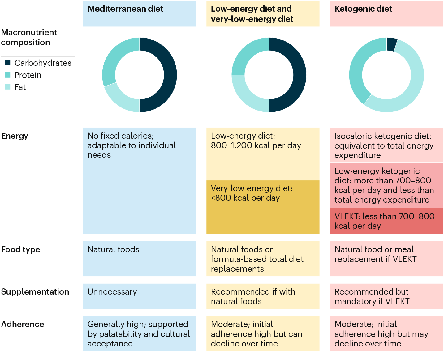 keto and tirzepatide Medical nutrition therapy for the management of type 2 diabetes mellitus