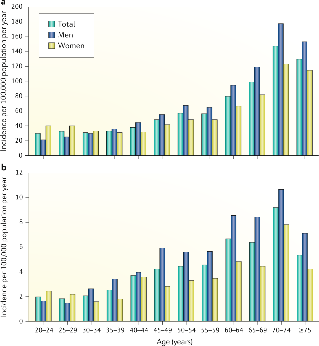 incidence of pancreatitis with glp 1 Global epidemiology and holistic prevention of pancreatitis