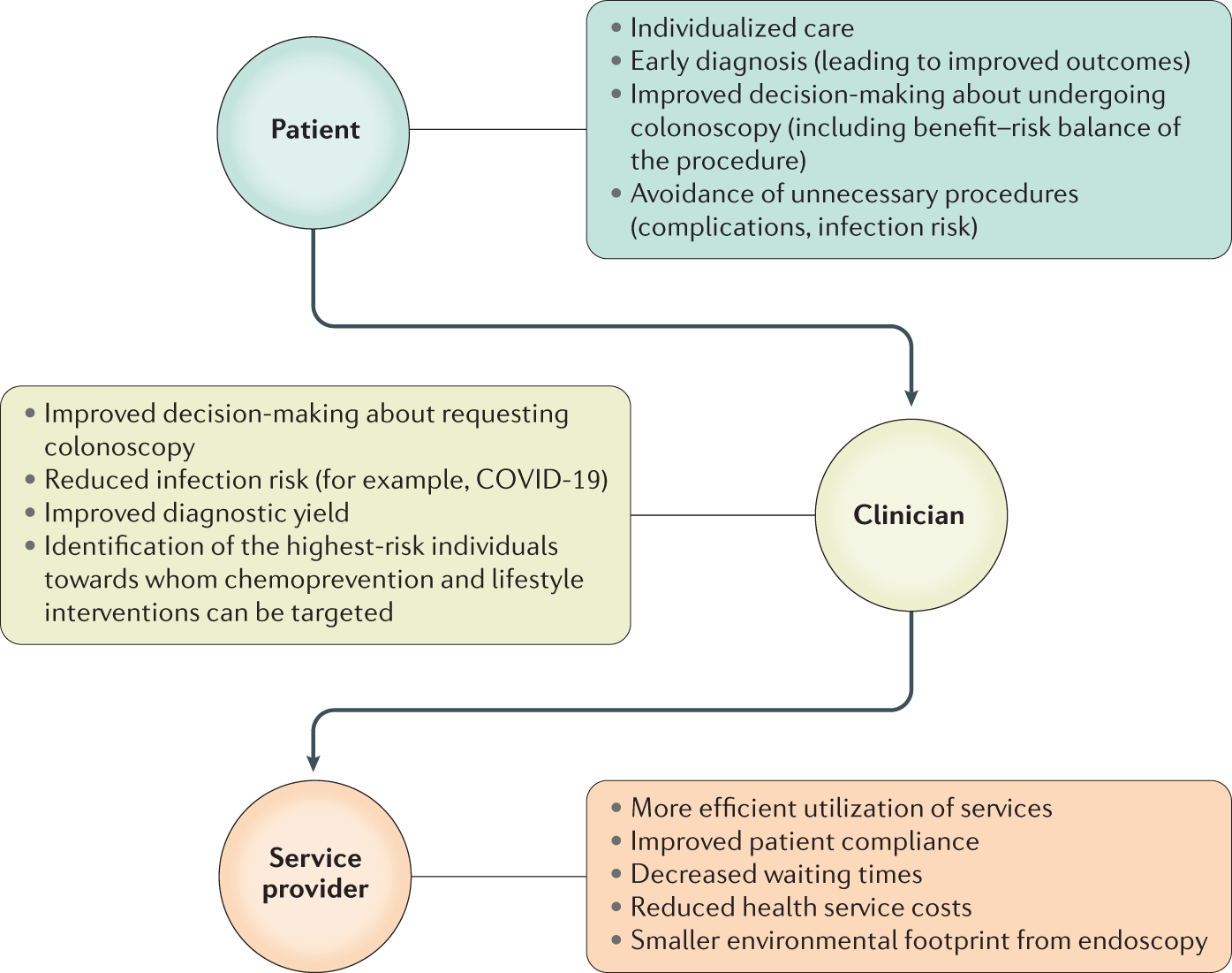 Screening Colonoscopy Plano