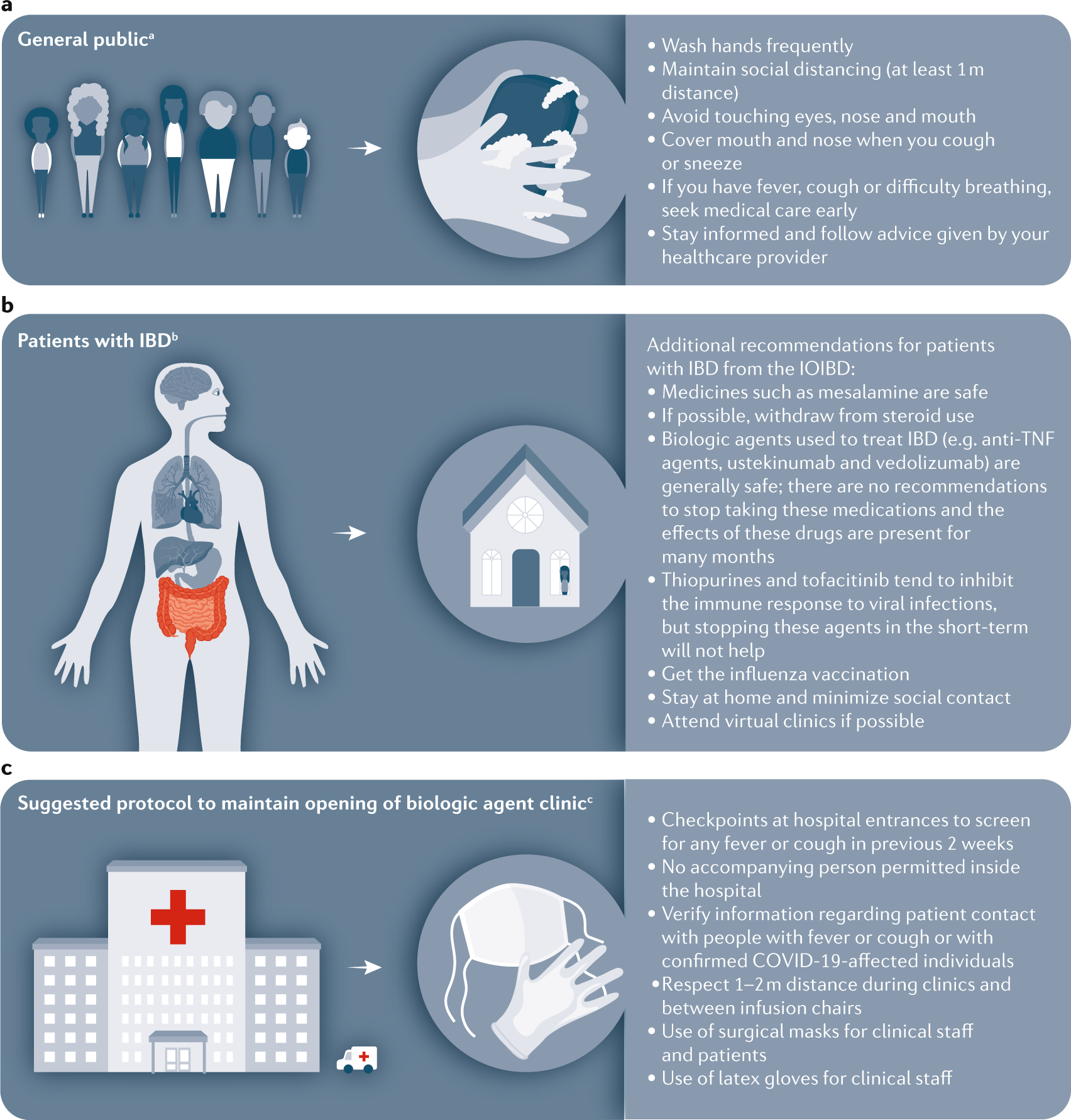 Managing Frequent Bowel Movements and Crohn's Disease